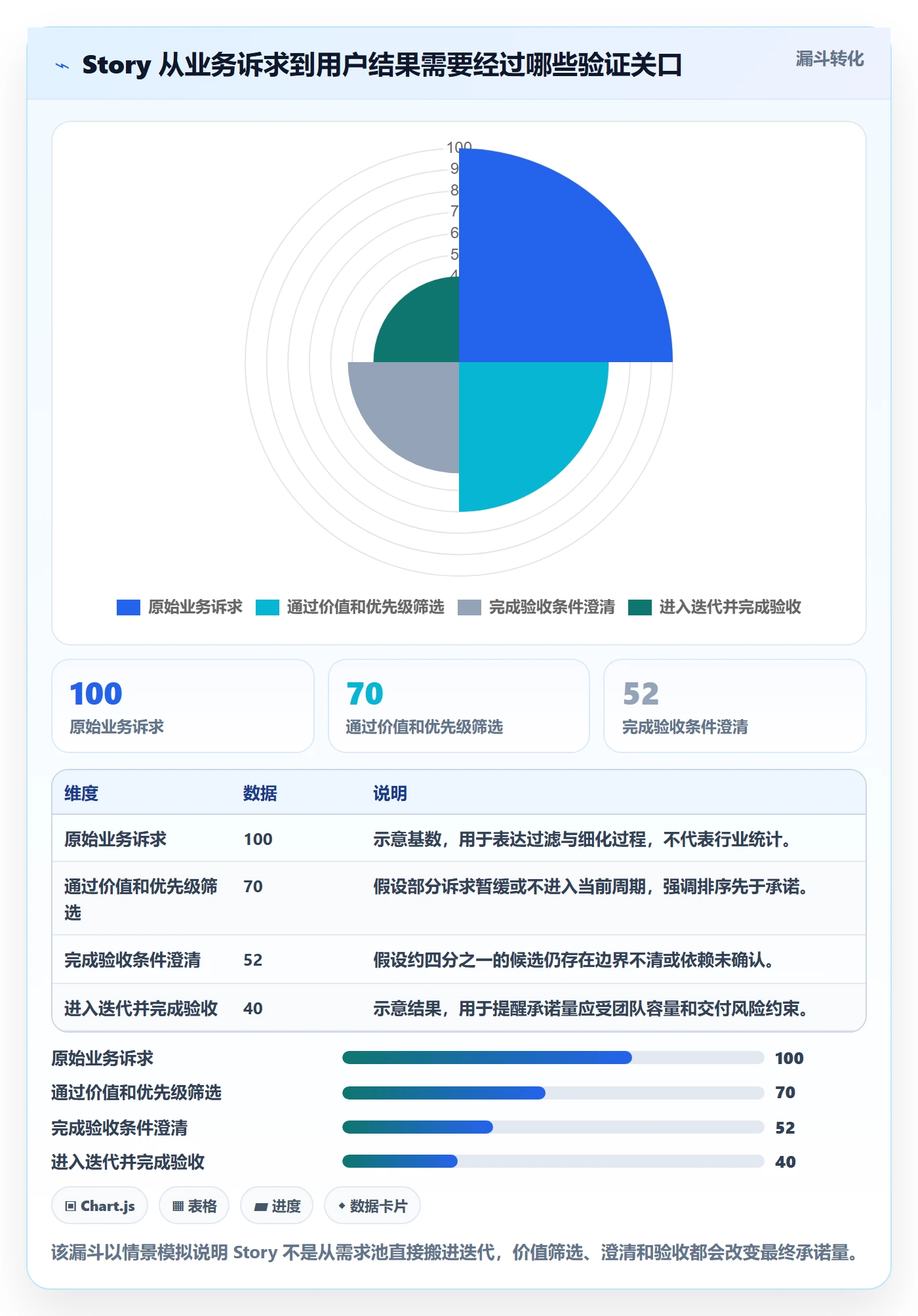 Story落地方案：企业管理者开展敏捷项目的最佳实践案例解析