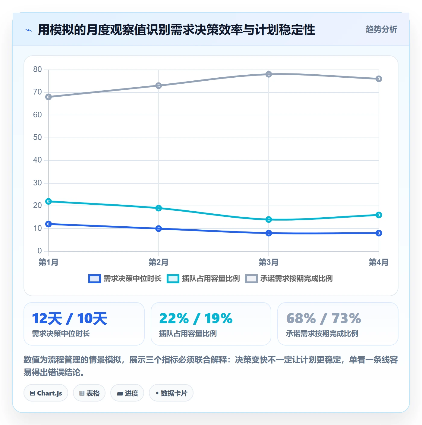 需求管理如何做好需求优先级？管理层流程优化与操作步骤