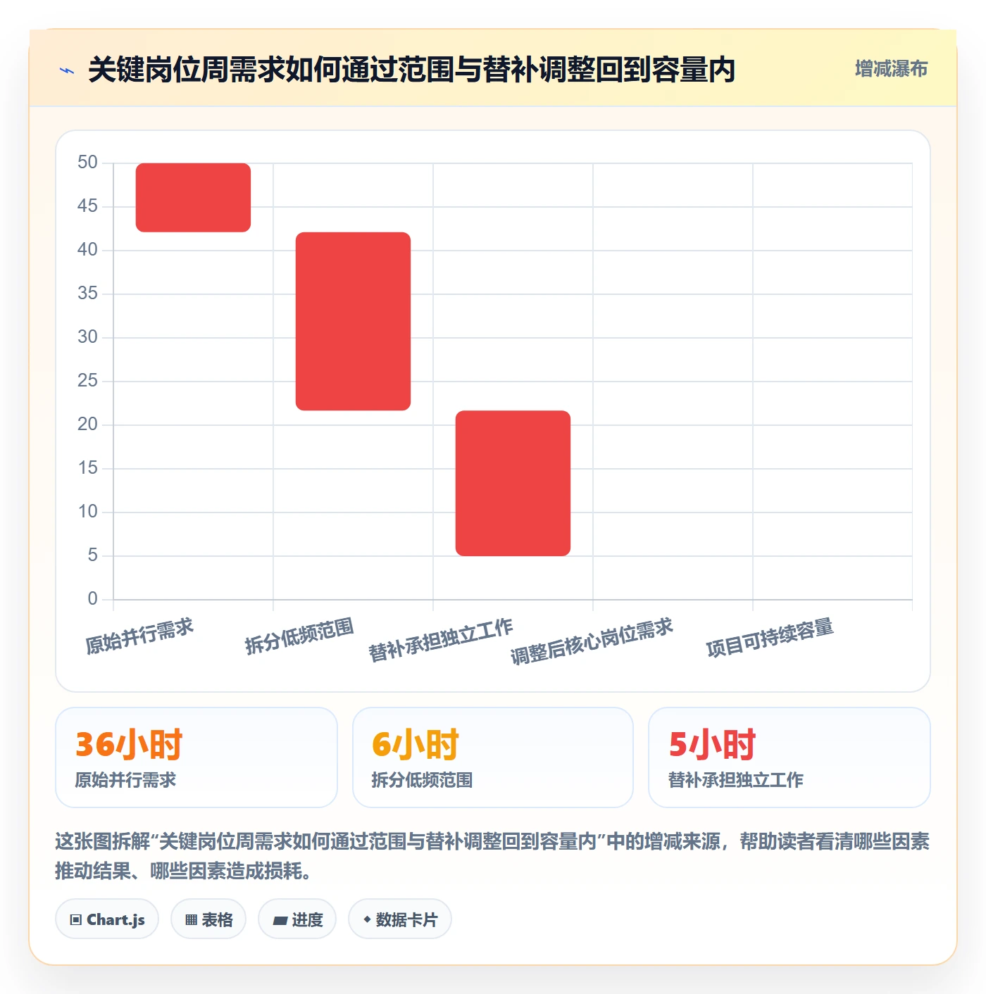 人力资源计划资源冲突教程：产品经理风险控制，避坑指南