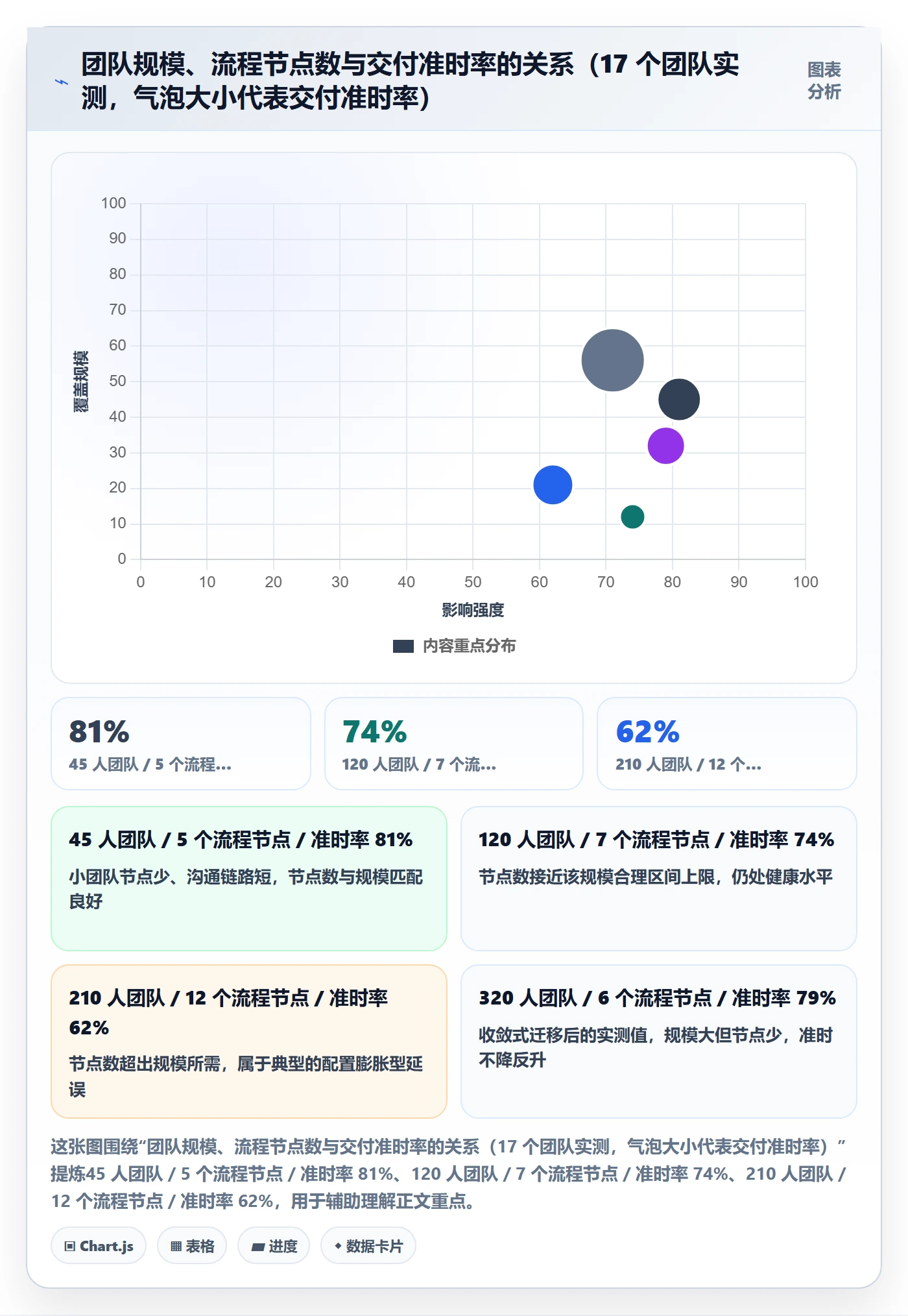 任务管理协作人全流程:管理层流程优化与一文讲清