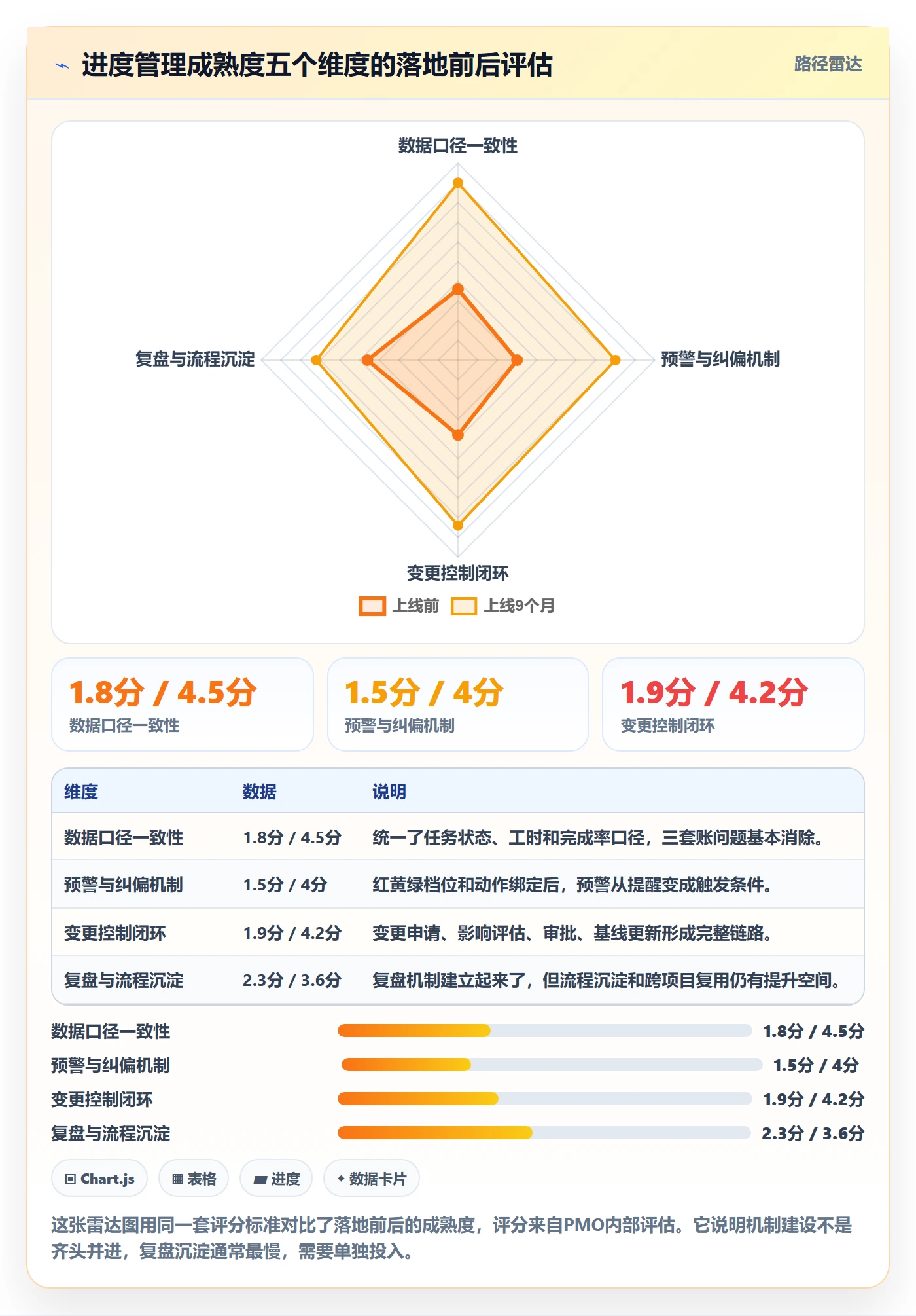计划进度流程与规范:项目负责人进度管理落地方案关键指标