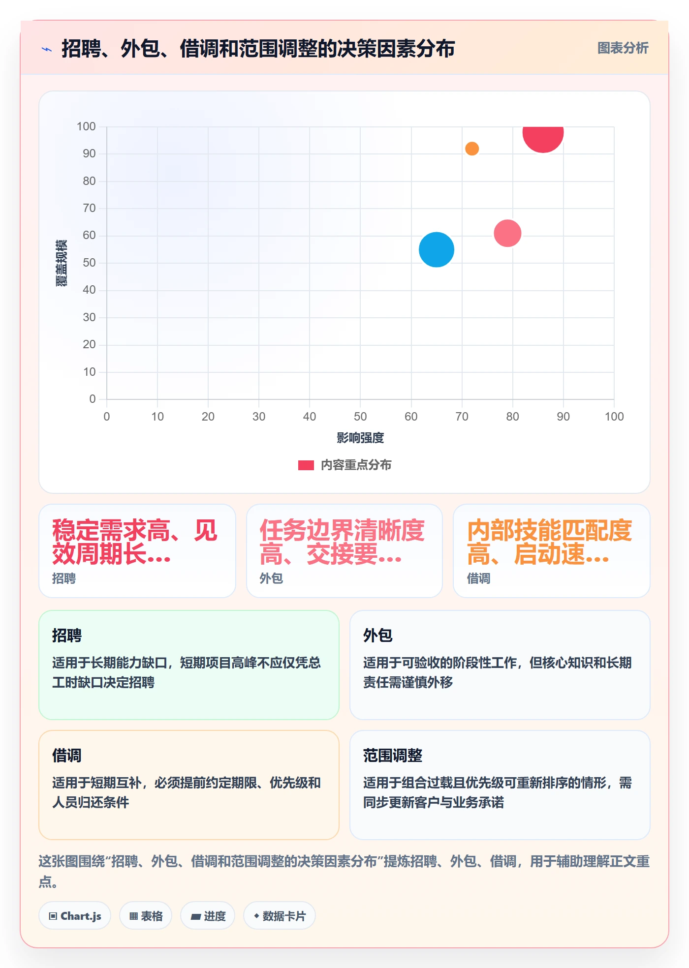 投入比例管理方法大全：企业管理者人力资源计划制度设计落地清单
