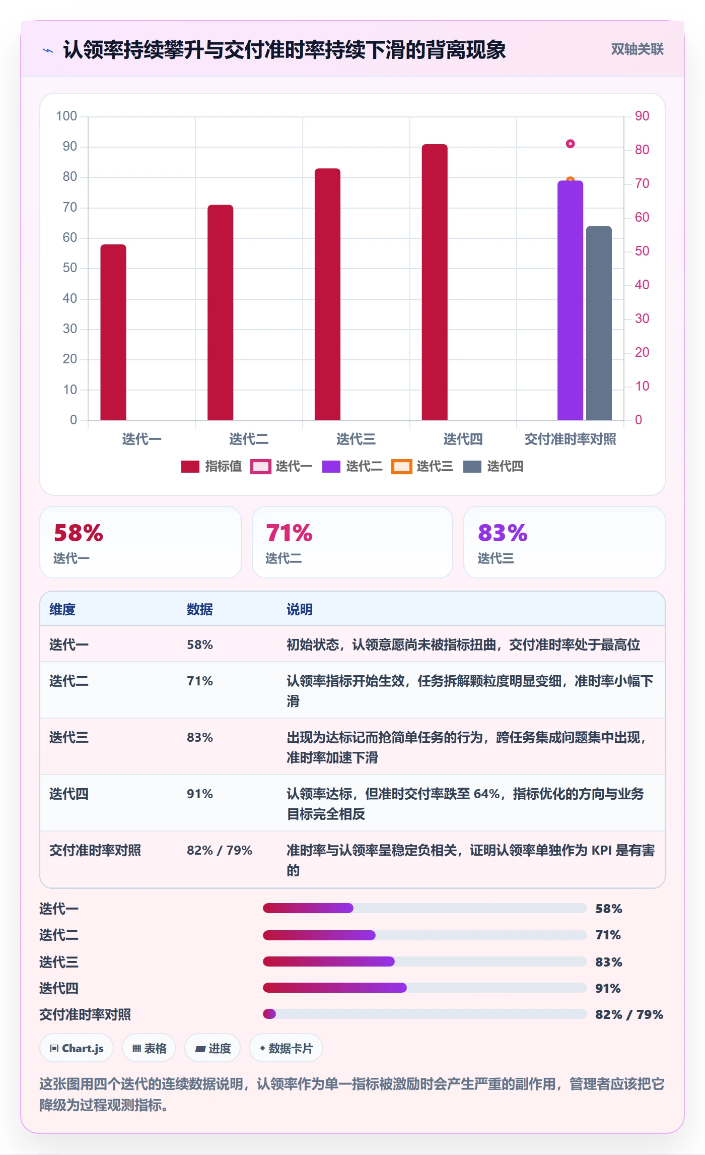 认领管理方法大全：企业管理者任务分派风险控制落地清单