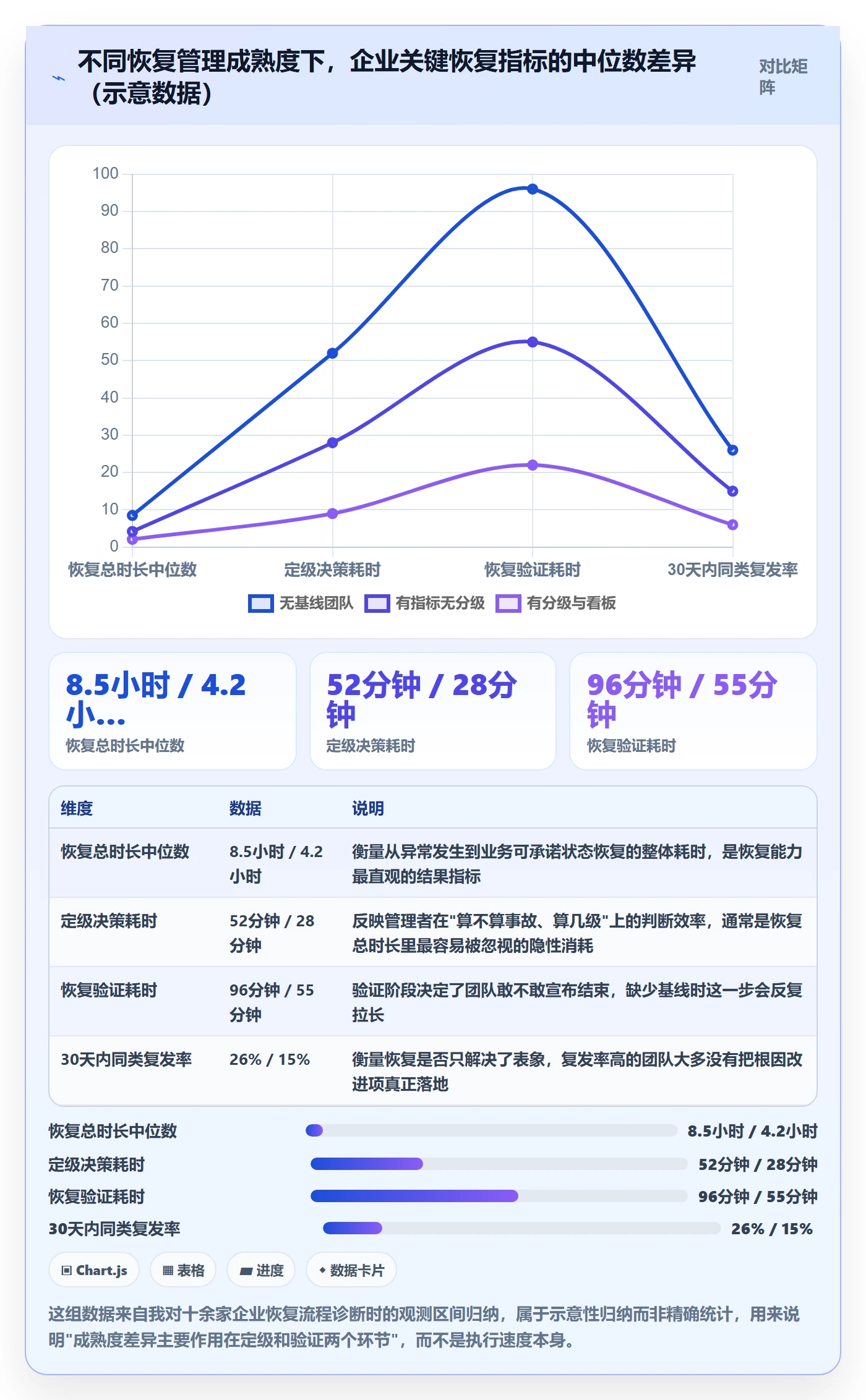 任务执行恢复全流程：企业管理者数据分析与一文讲清