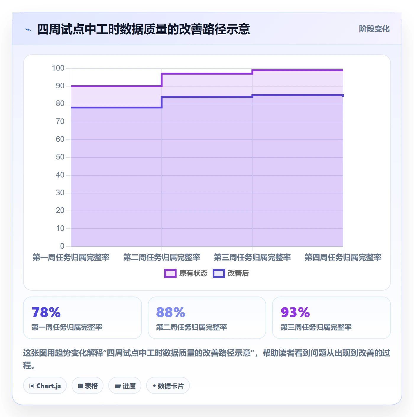 任务工时怎么做?项目成员最佳实践:工时表从0到1