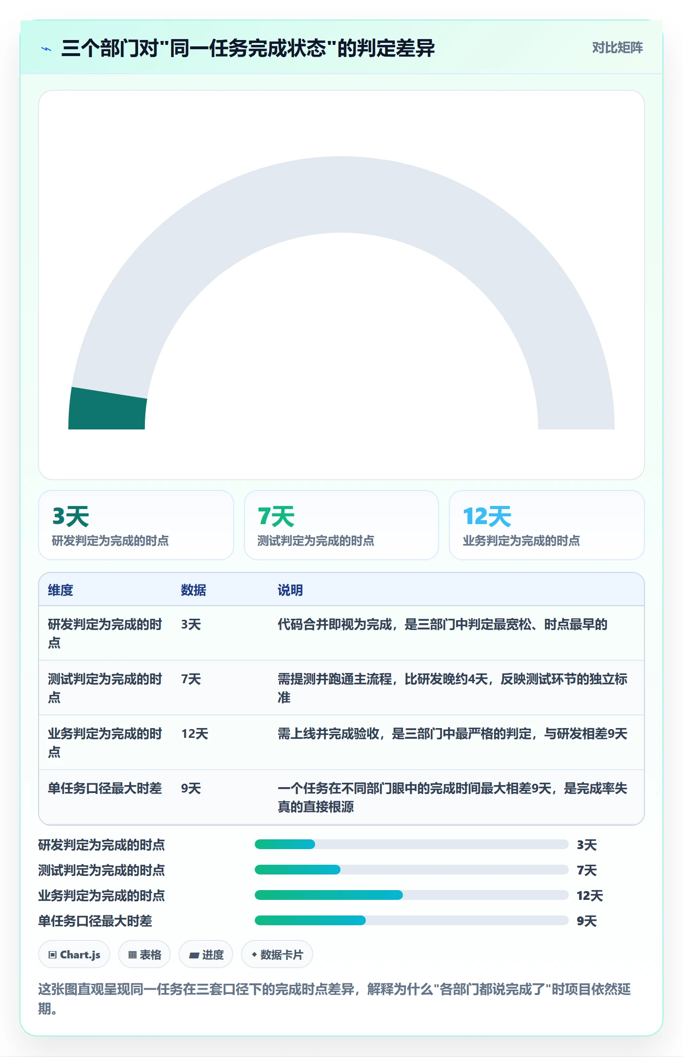 完成率最佳实践:跨部门团队进度管理入门指南,常见问题