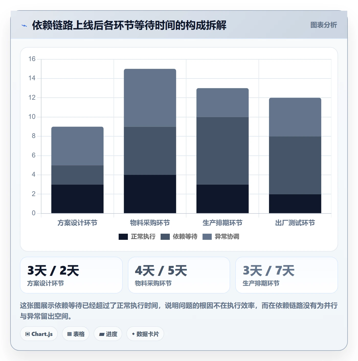 任务依赖SF教程:管理层流程优化,避坑指南