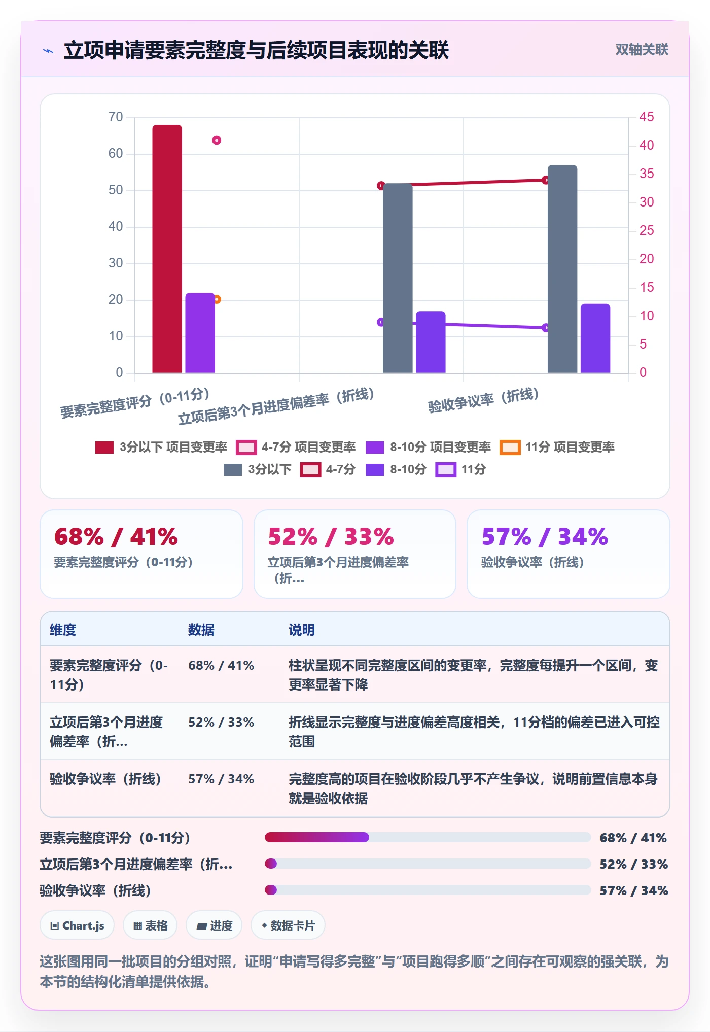 项目立项如何做好项目申请?PMO入门指南与操作步骤
