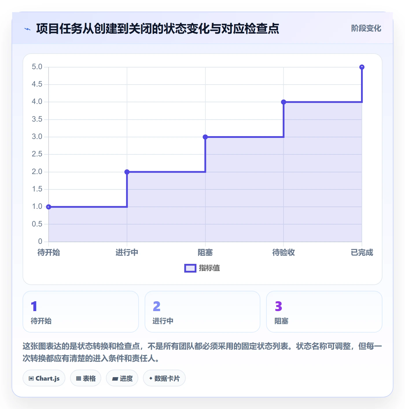 分组管理指南:项目成员如何做好列表视图,流程优化全流程