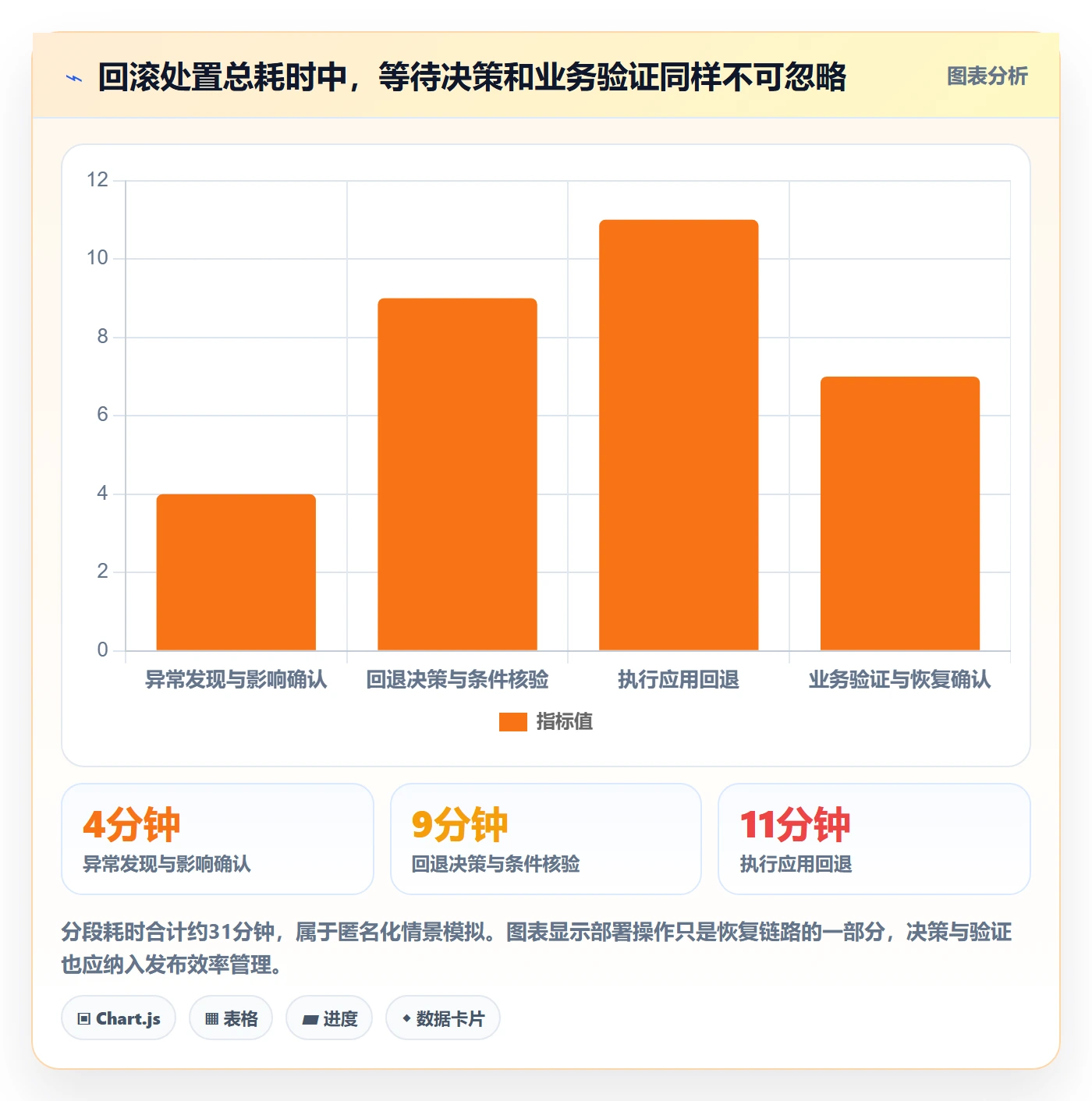 发布管理回滚教程:项目经理协同管理,避坑指南