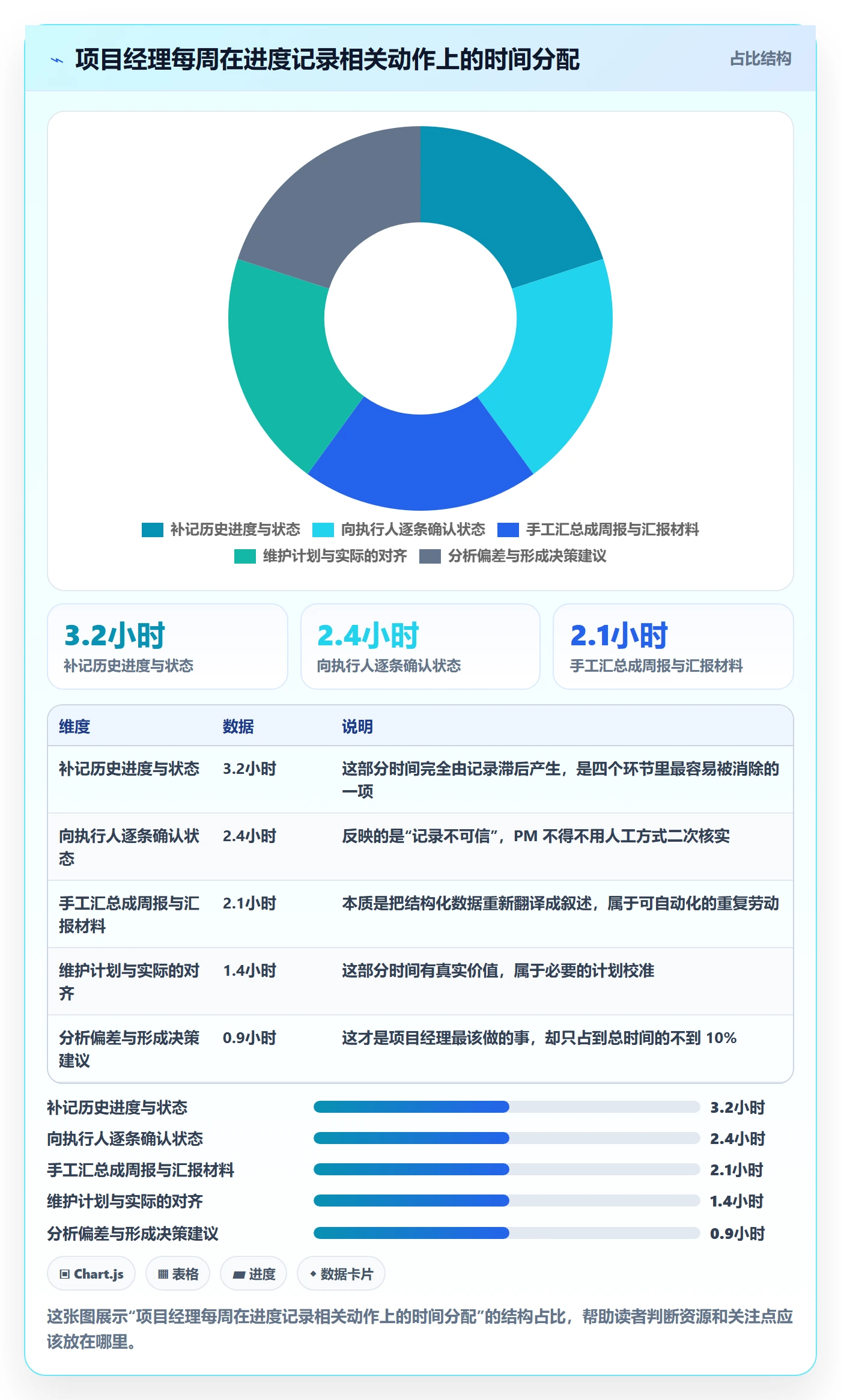 进度跟踪如何做好更新记录?项目经理效率提升与操作步骤