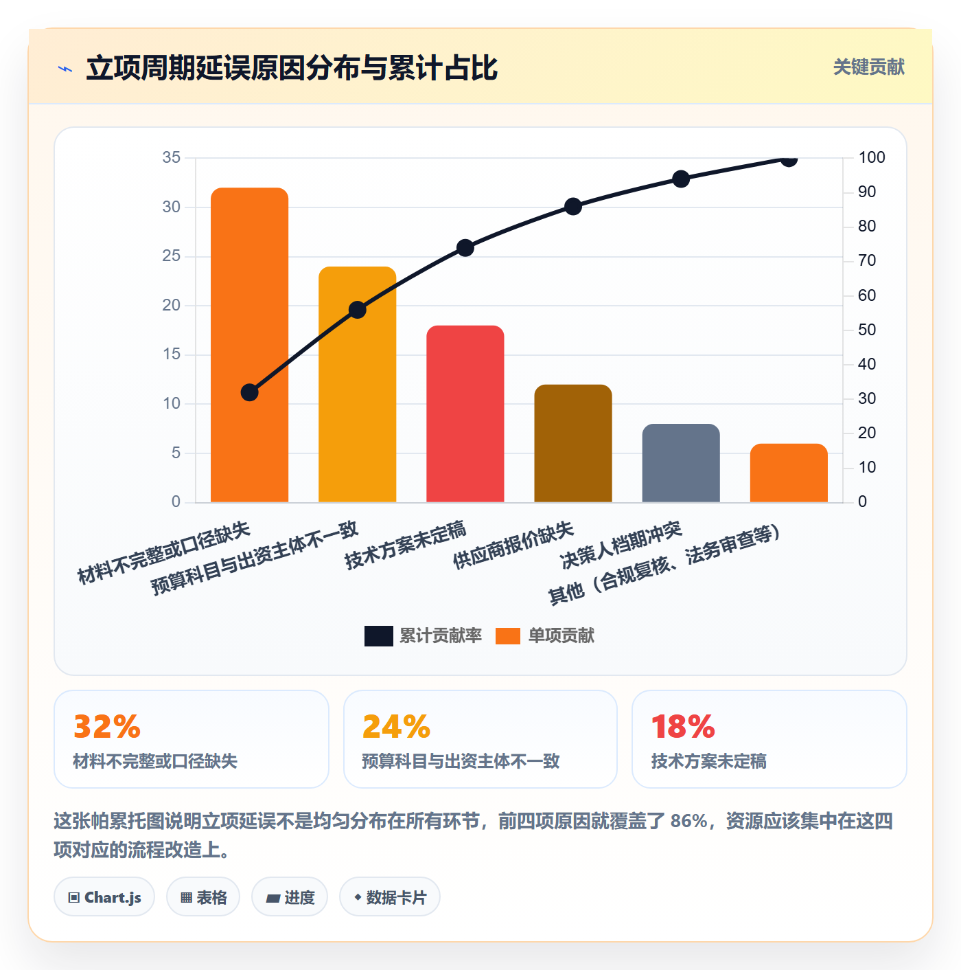 周期落地方案:PMO开展项目立项的协同管理案例解析