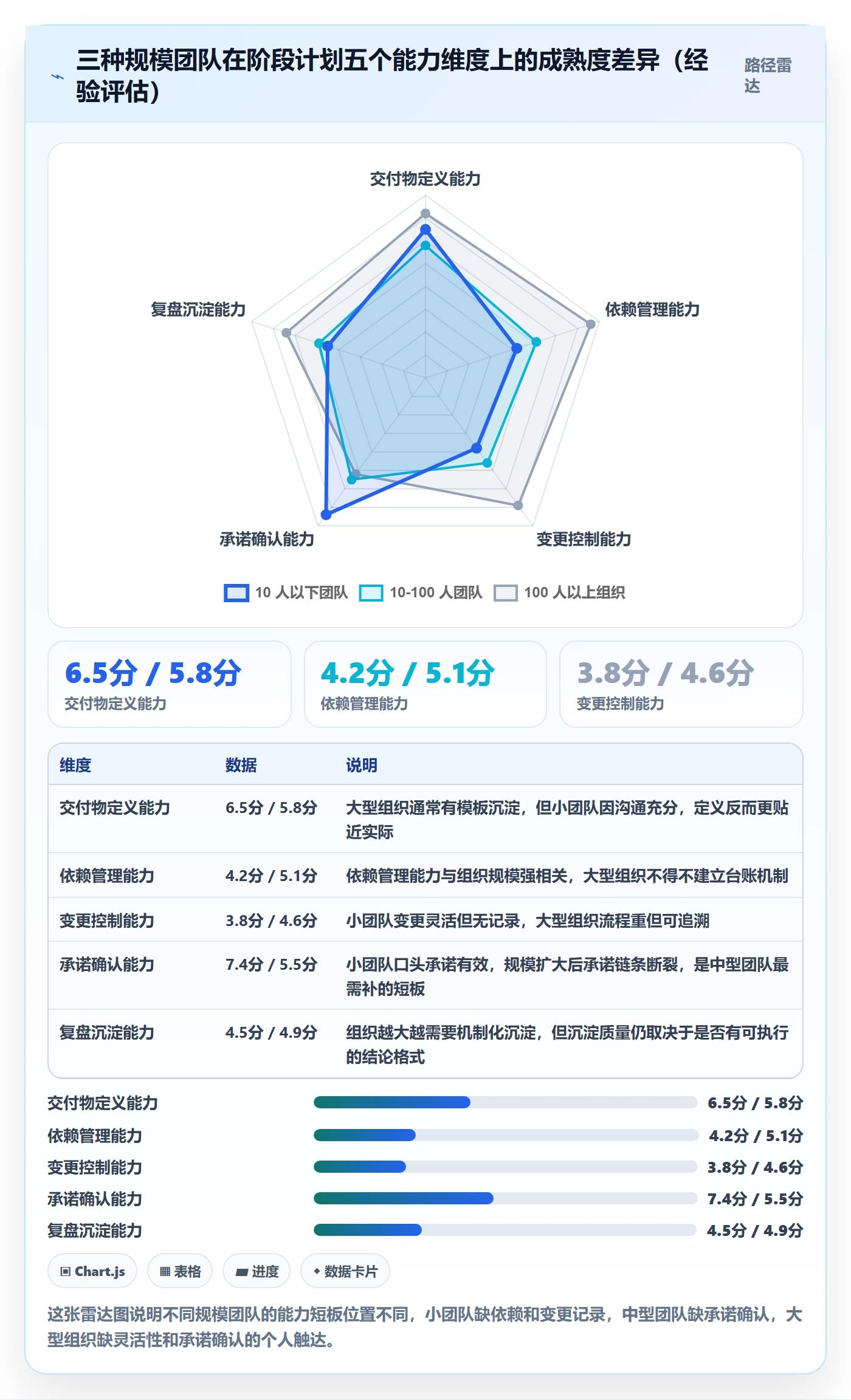 阶段计划最佳实践:项目成员项目规划实操方法,常见问题