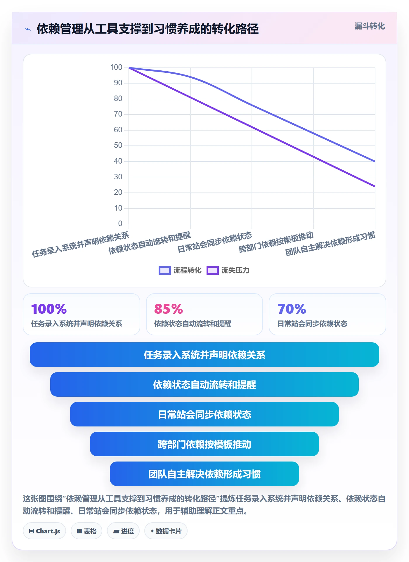 SS落地方案:企业管理者开展任务依赖的入门指南案例解析