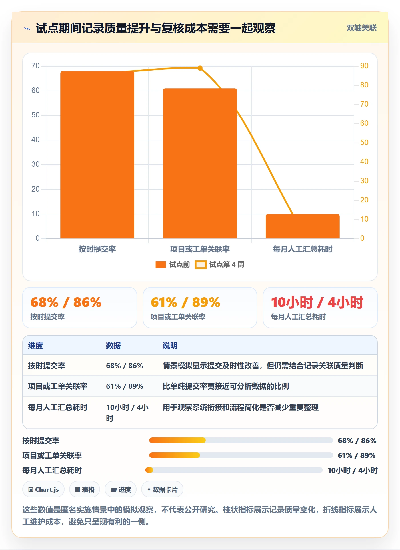 日报工时落地方案：企业管理者开展工时表的最佳实践案例解析
