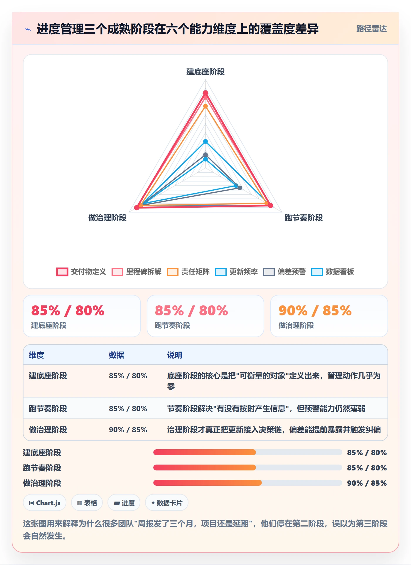 进度更新怎么做？项目负责人最佳实践：进度管理从0到1