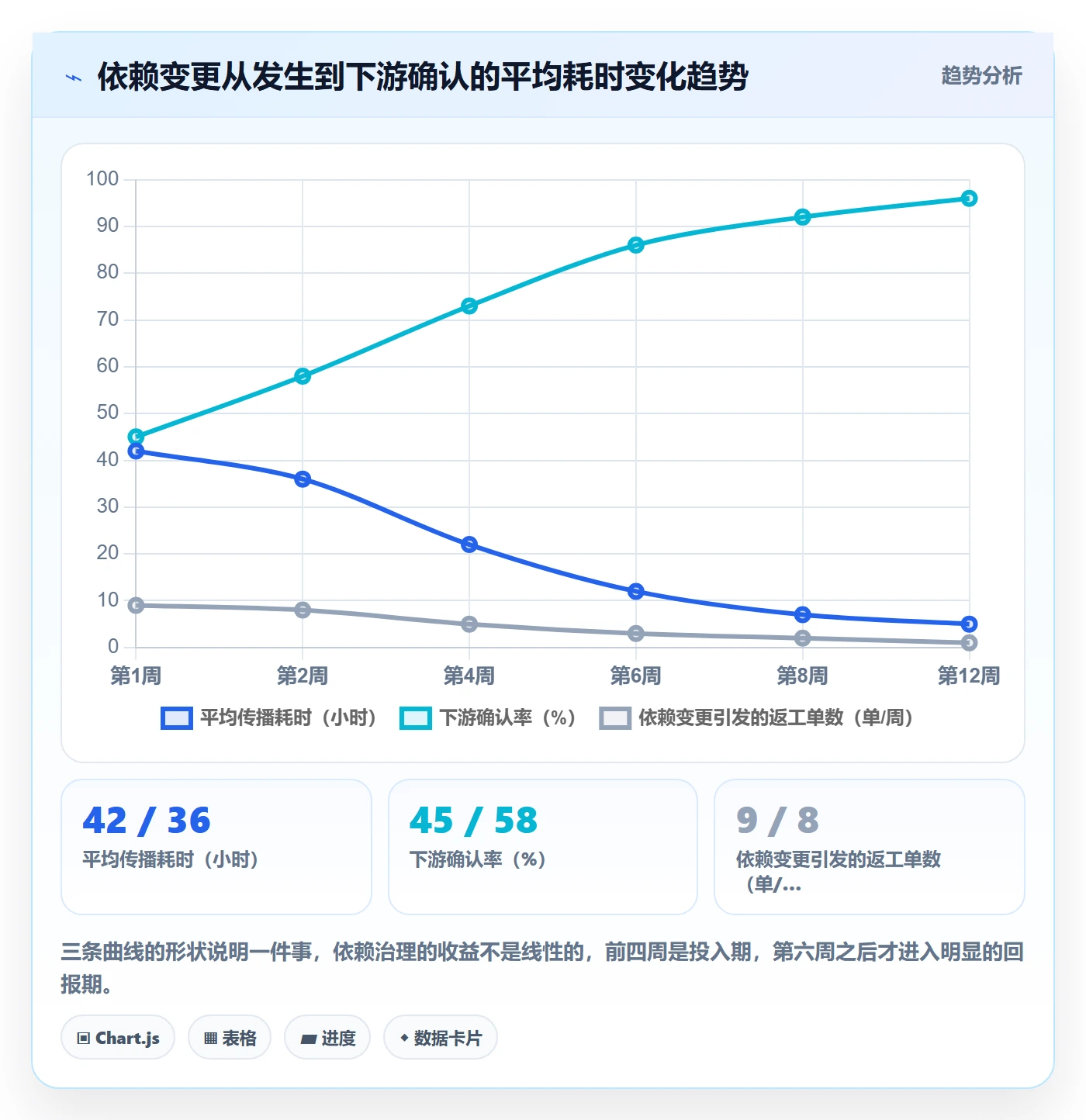 FS最佳实践:PMO任务依赖协同管理,常见问题