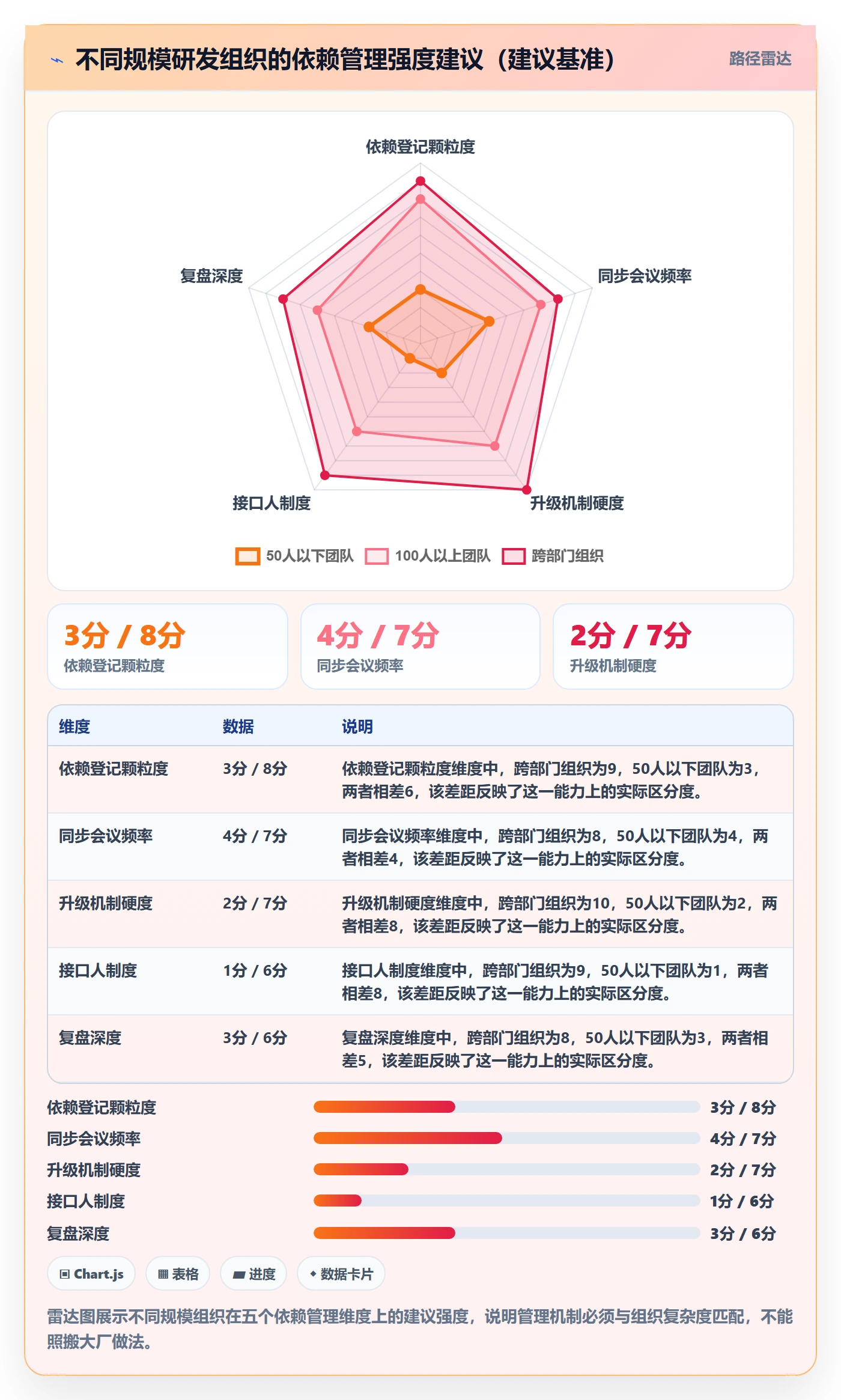 依赖冲突落地方案:研发团队开展任务依赖的协同管理案例解析