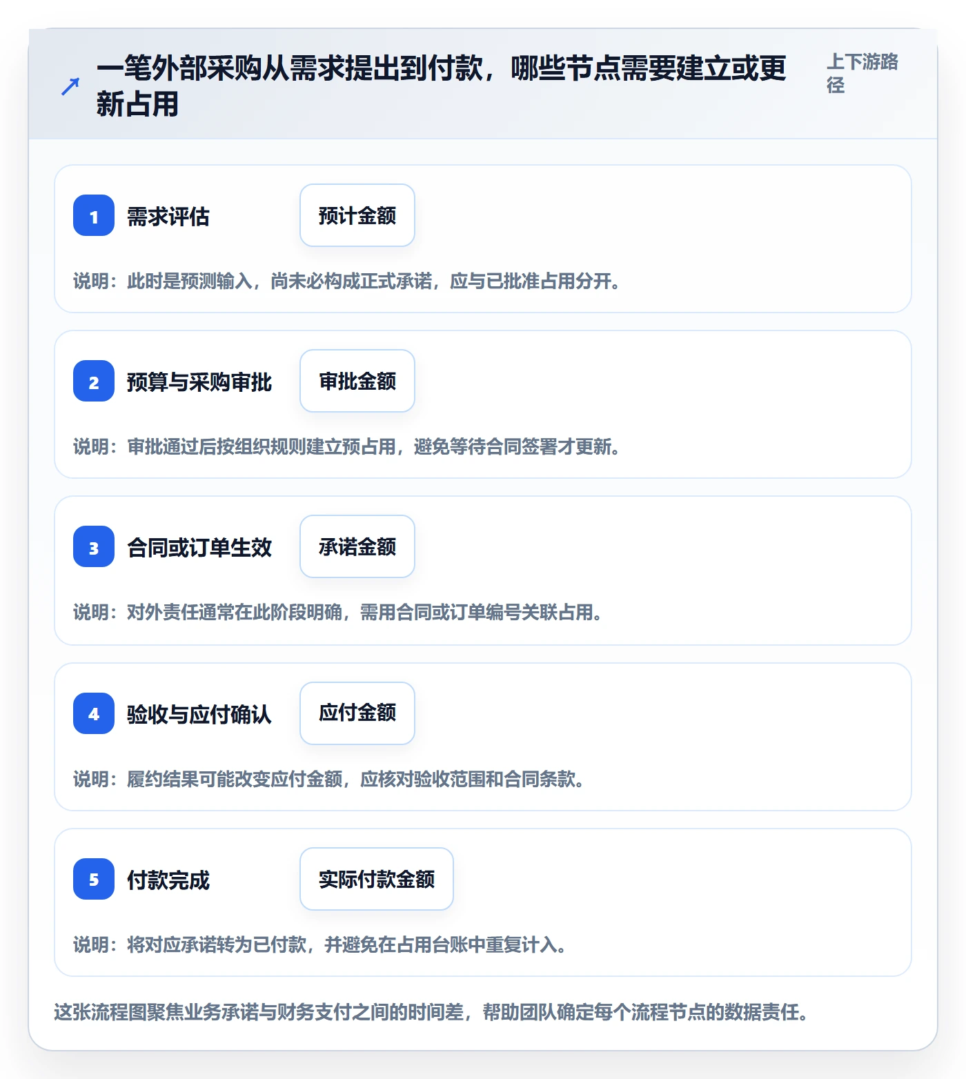 预算占用最佳实践：项目经理预算管理入门指南，常见问题