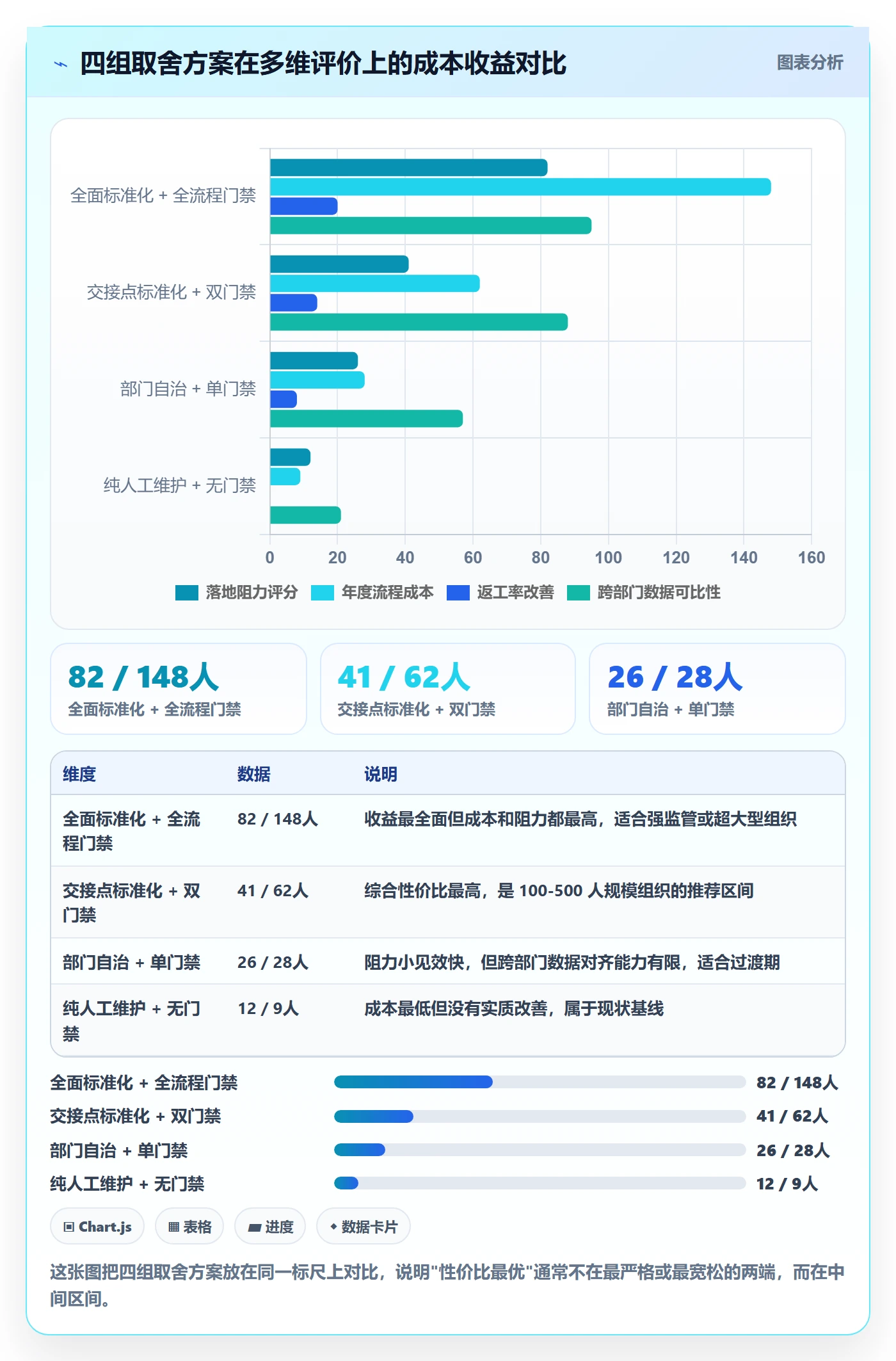 项目阶段阶段任务教程:跨部门团队风险控制,避坑指南