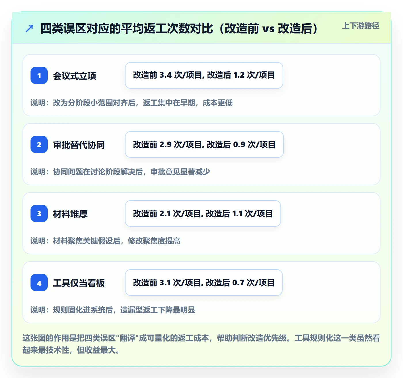 周期落地方案:项目成员开展项目立项的协同管理案例解析