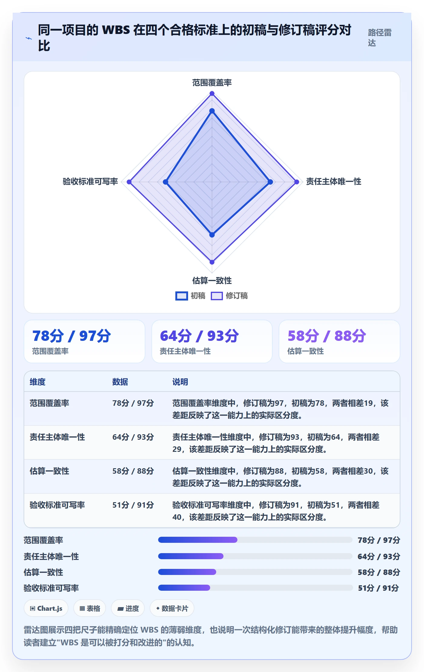 项目范围如何做好WBS?PMO落地方案与操作步骤