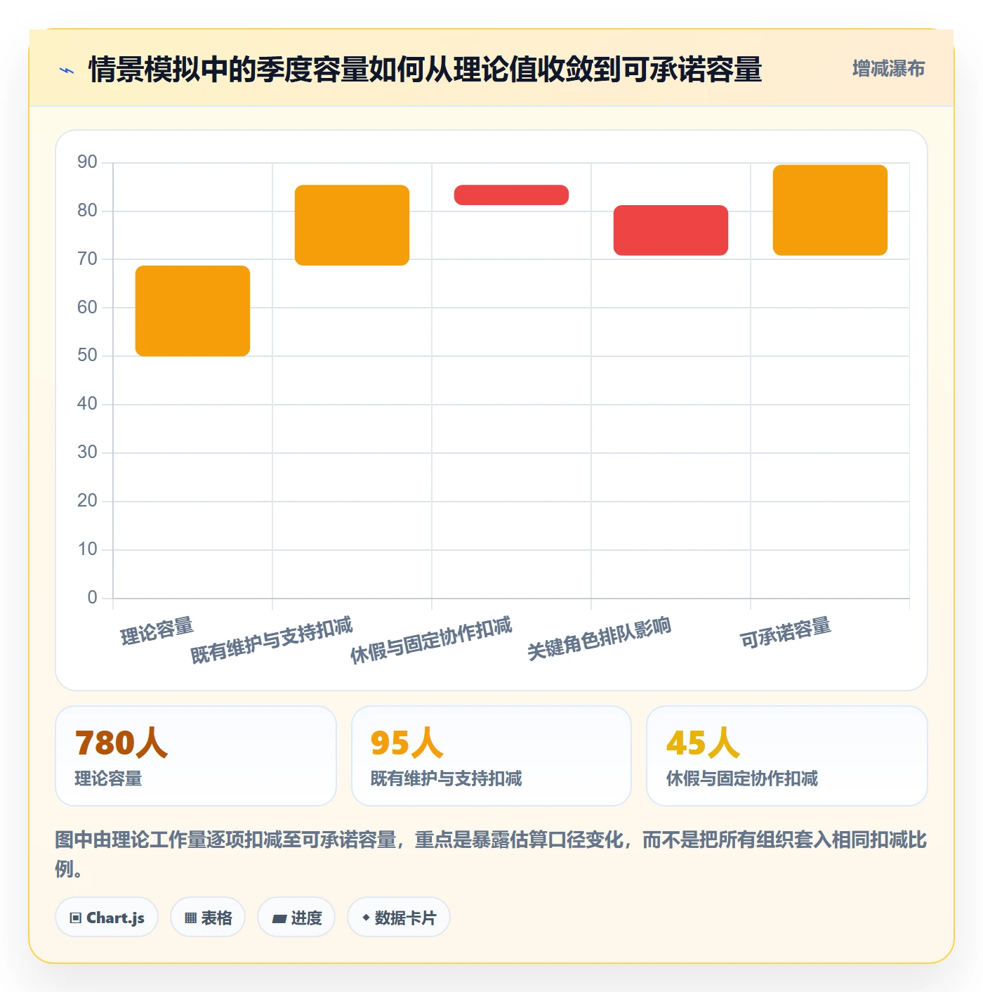 资源评估最佳实践：管理层需求排期效率提升，常见问题