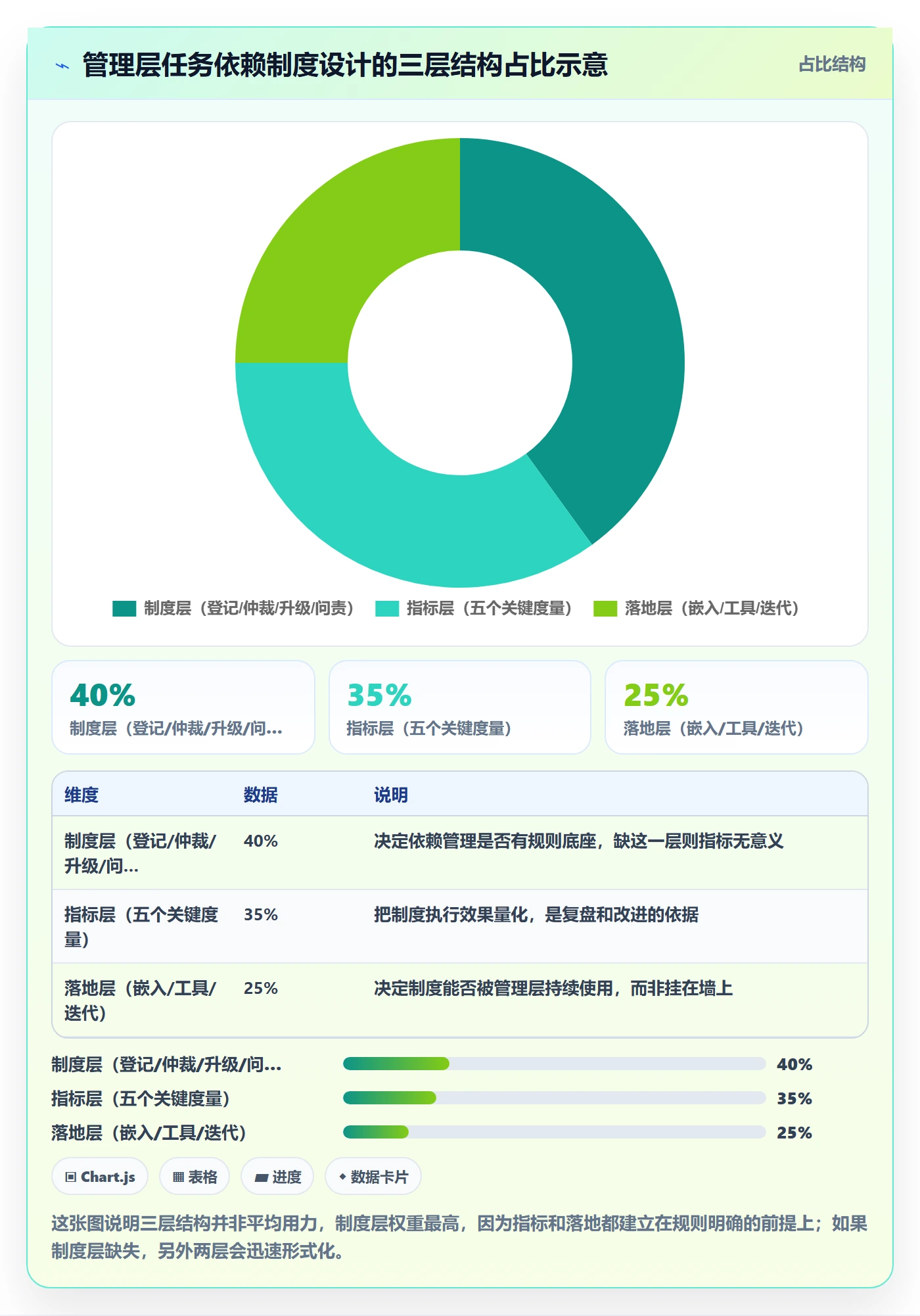 FF流程与规范：管理层任务依赖制度设计关键指标