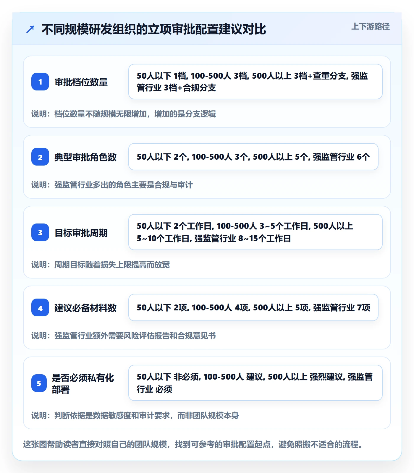 立项审批管理方法大全:研发团队项目立项落地方案落地清单