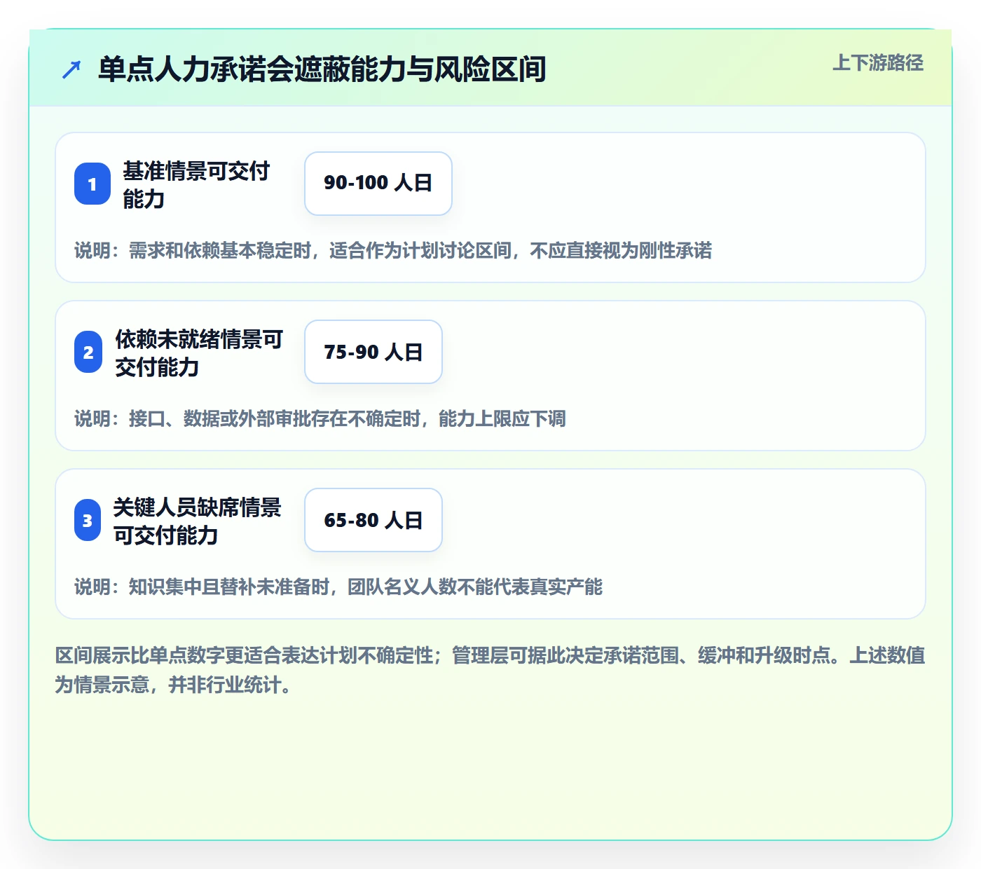 工作量流程与规范：管理层人力资源计划风险控制关键指标