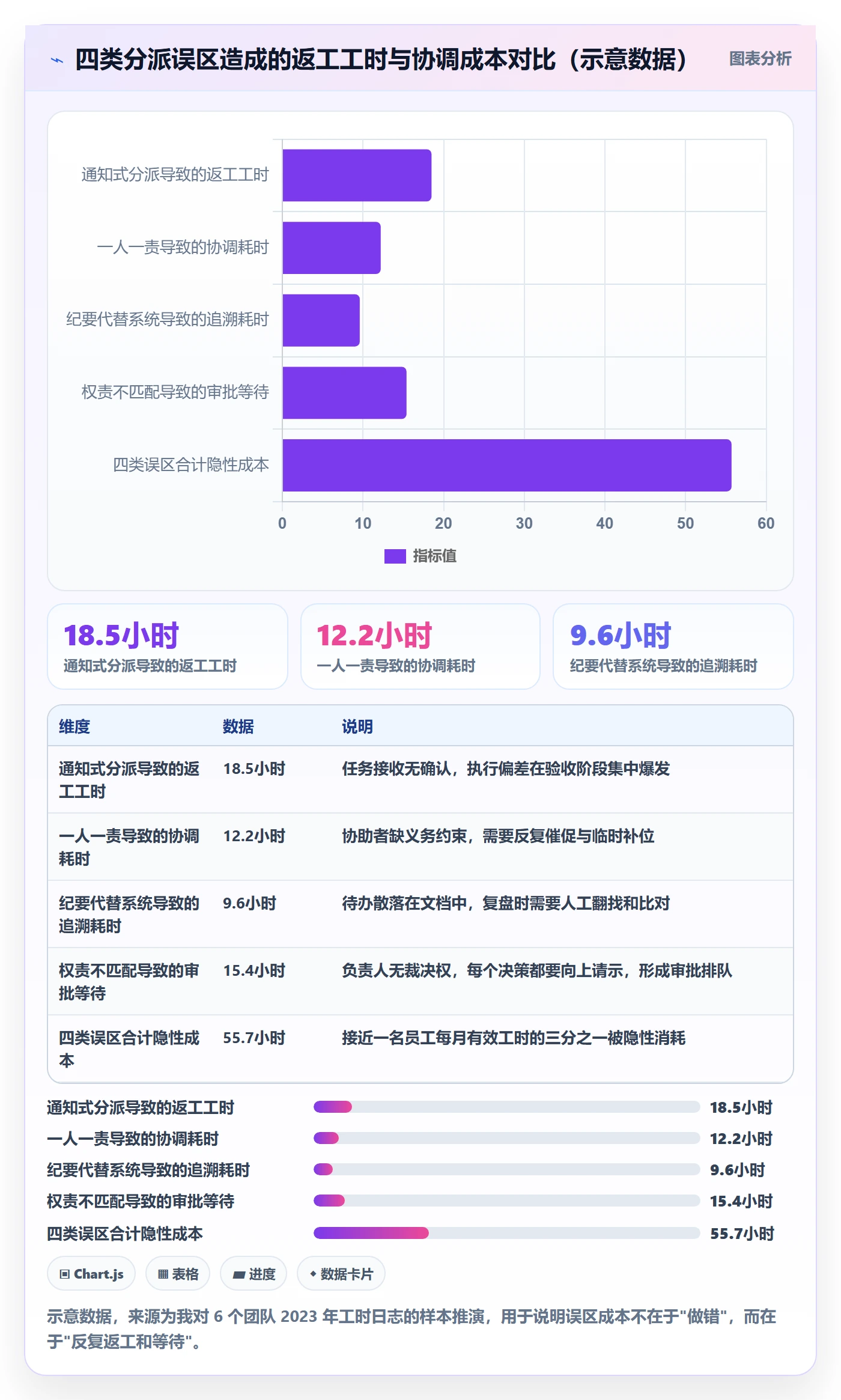 任务分派如何做好多人任务?跨部门团队流程优化与操作步骤