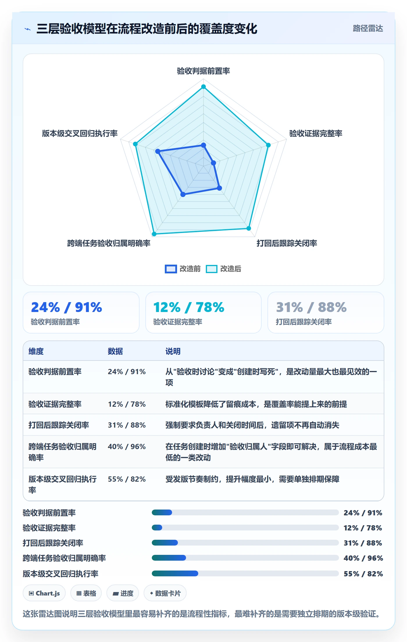 任务验收验收教程:产品经理实操方法,避坑指南