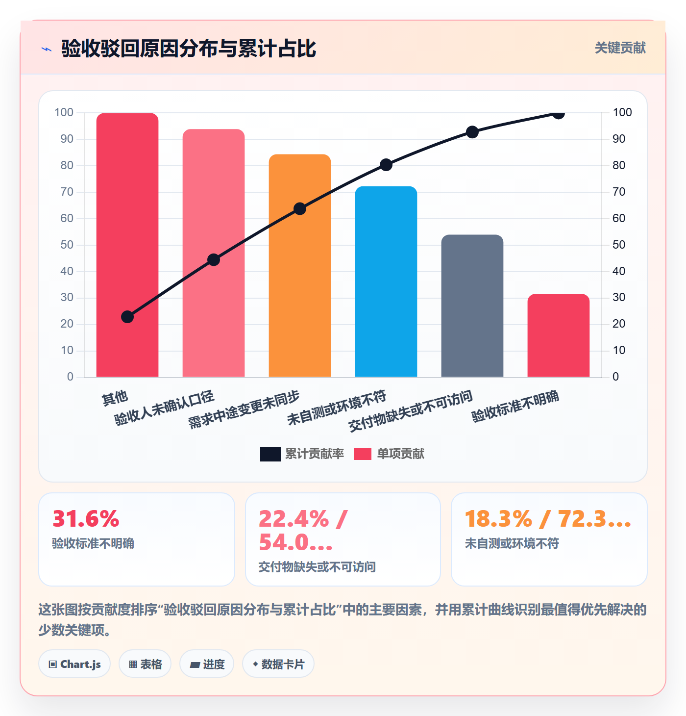 任务验收如何做好确认完成?项目成员流程优化与操作步骤