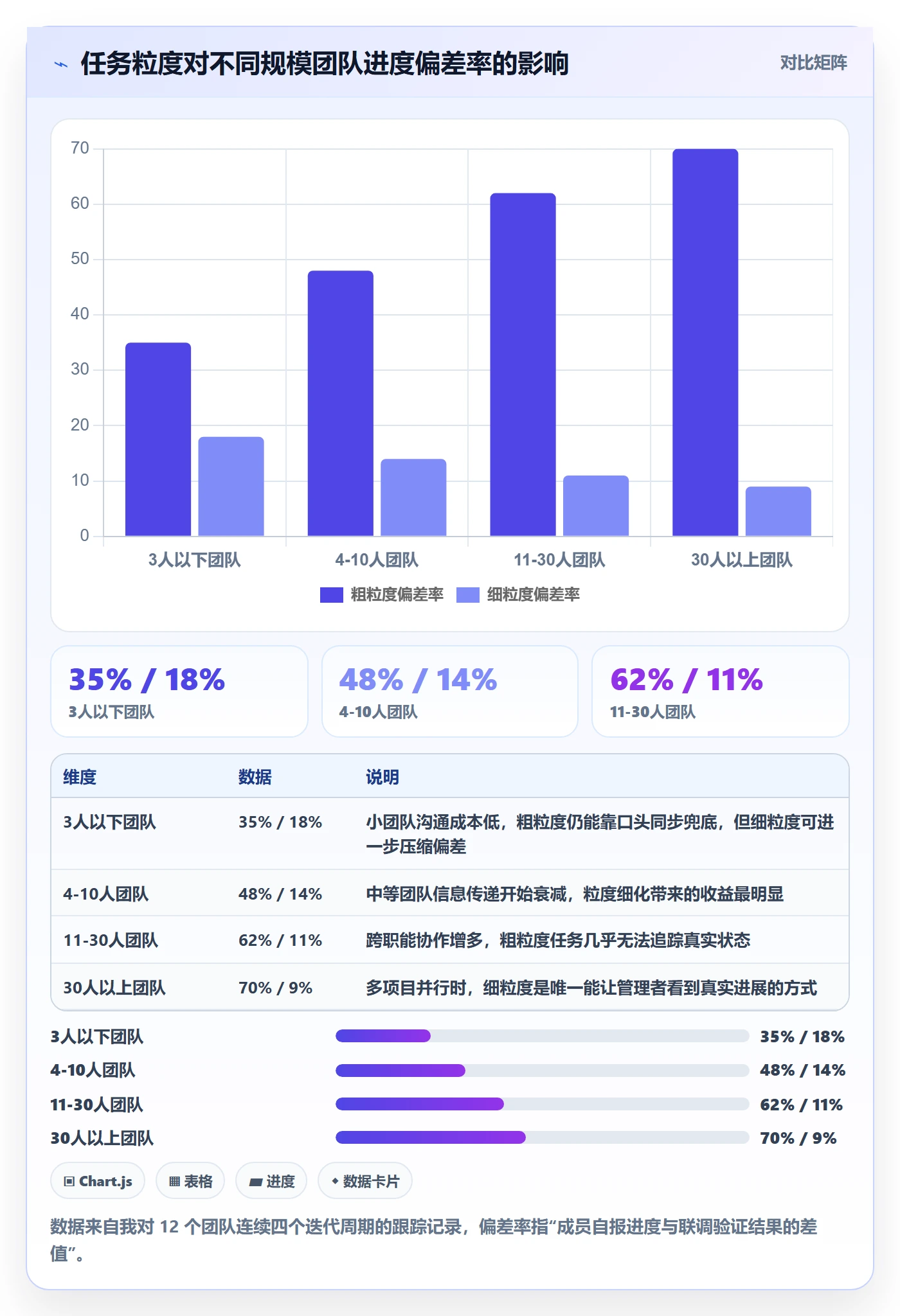 实际进度实操方法：项目成员提升进度管理效率的流程优化方法与模板