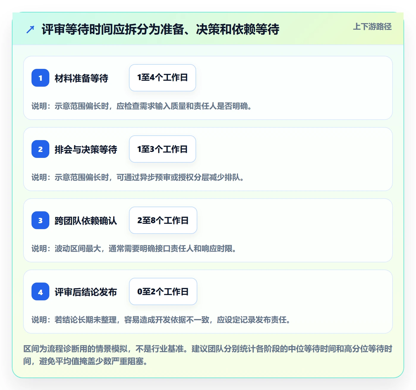 需求管理需求评审全流程:研发团队协同管理与一文讲清
