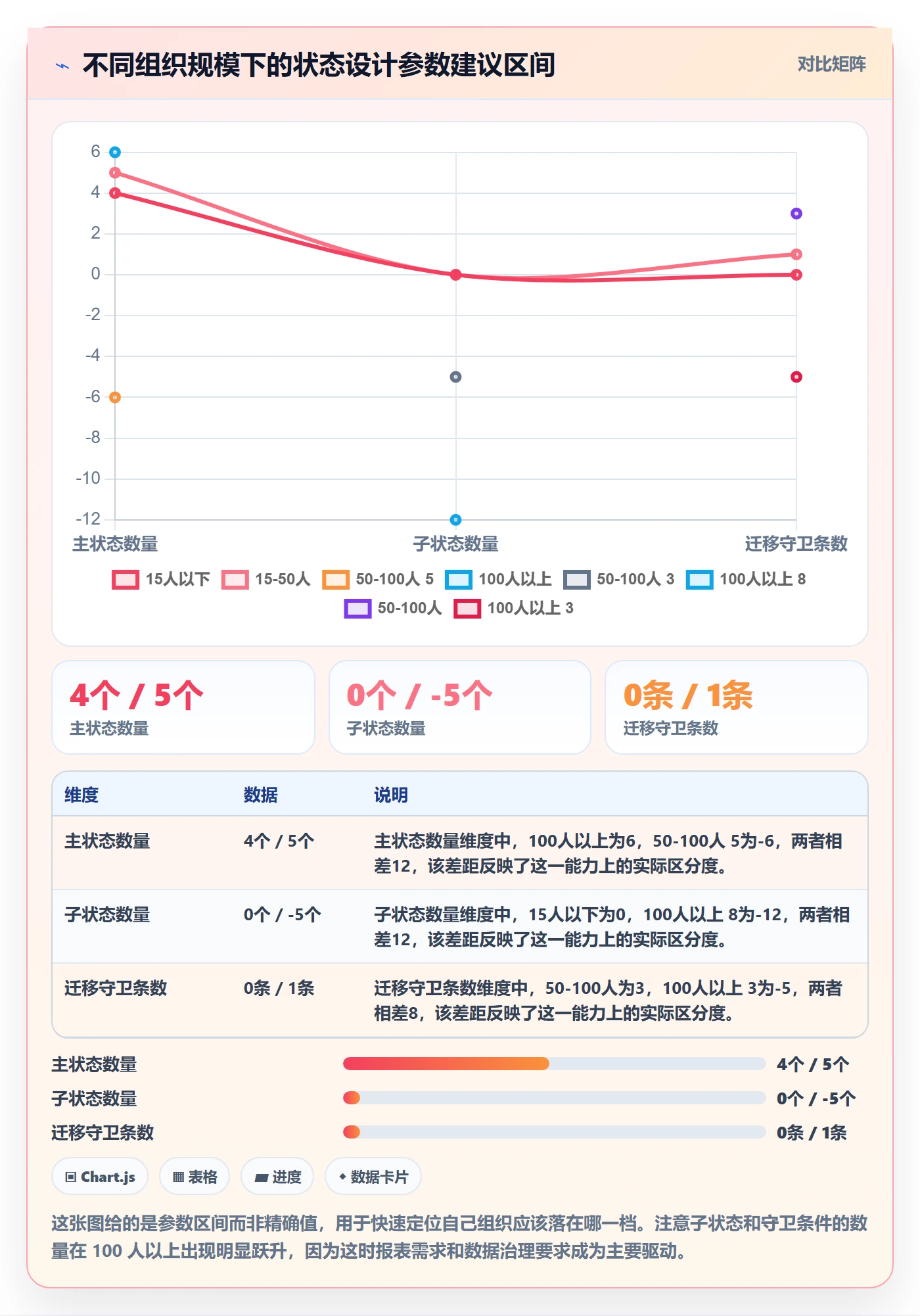状态怎么做?PMO最佳实践:任务属性从0到1