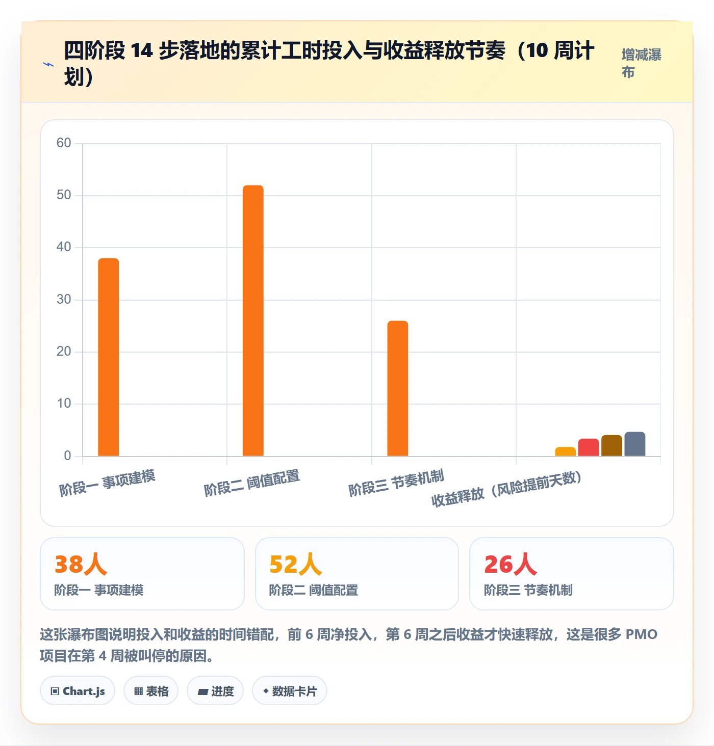任务管理如何做好事项?PMO风险控制与操作步骤
