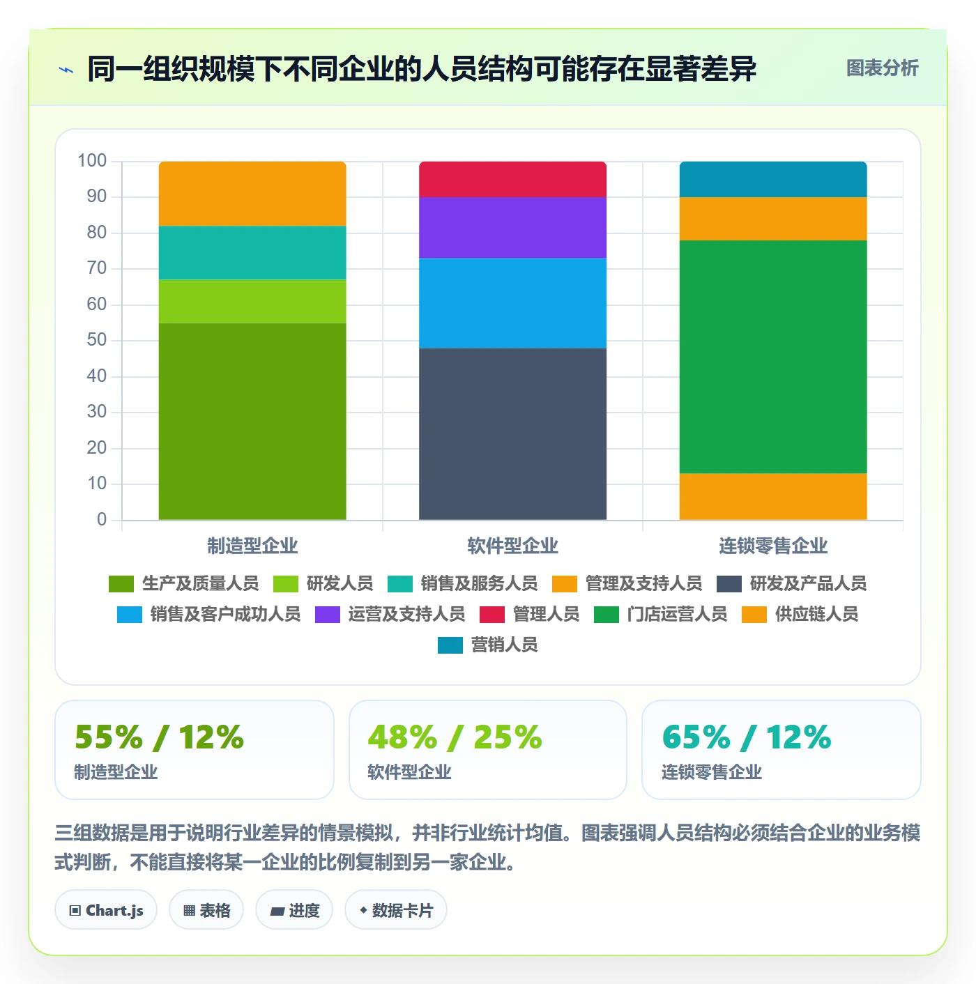 投入比例管理指南:企业管理者如何做好人力资源计划,实操方法全流程