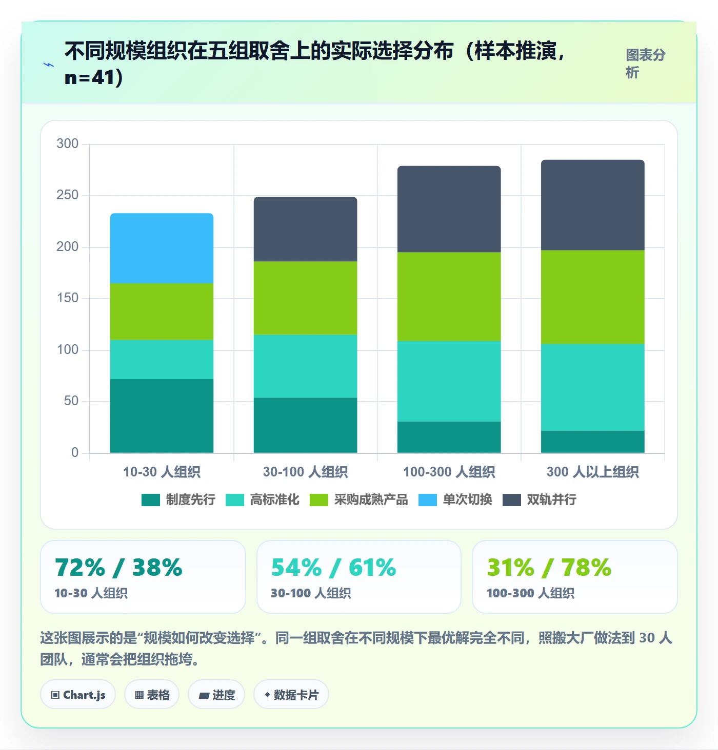 负责人管理方法大全:管理层任务管理入门指南落地清单