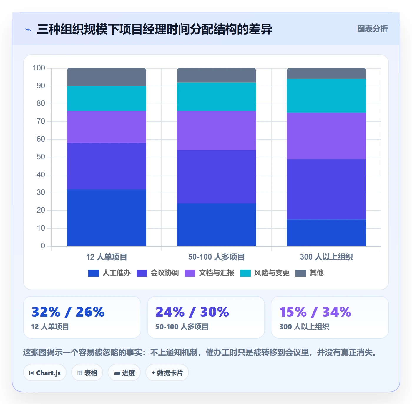 消息通知实操方法:项目经理提升任务提醒效率的落地方案方法与模板