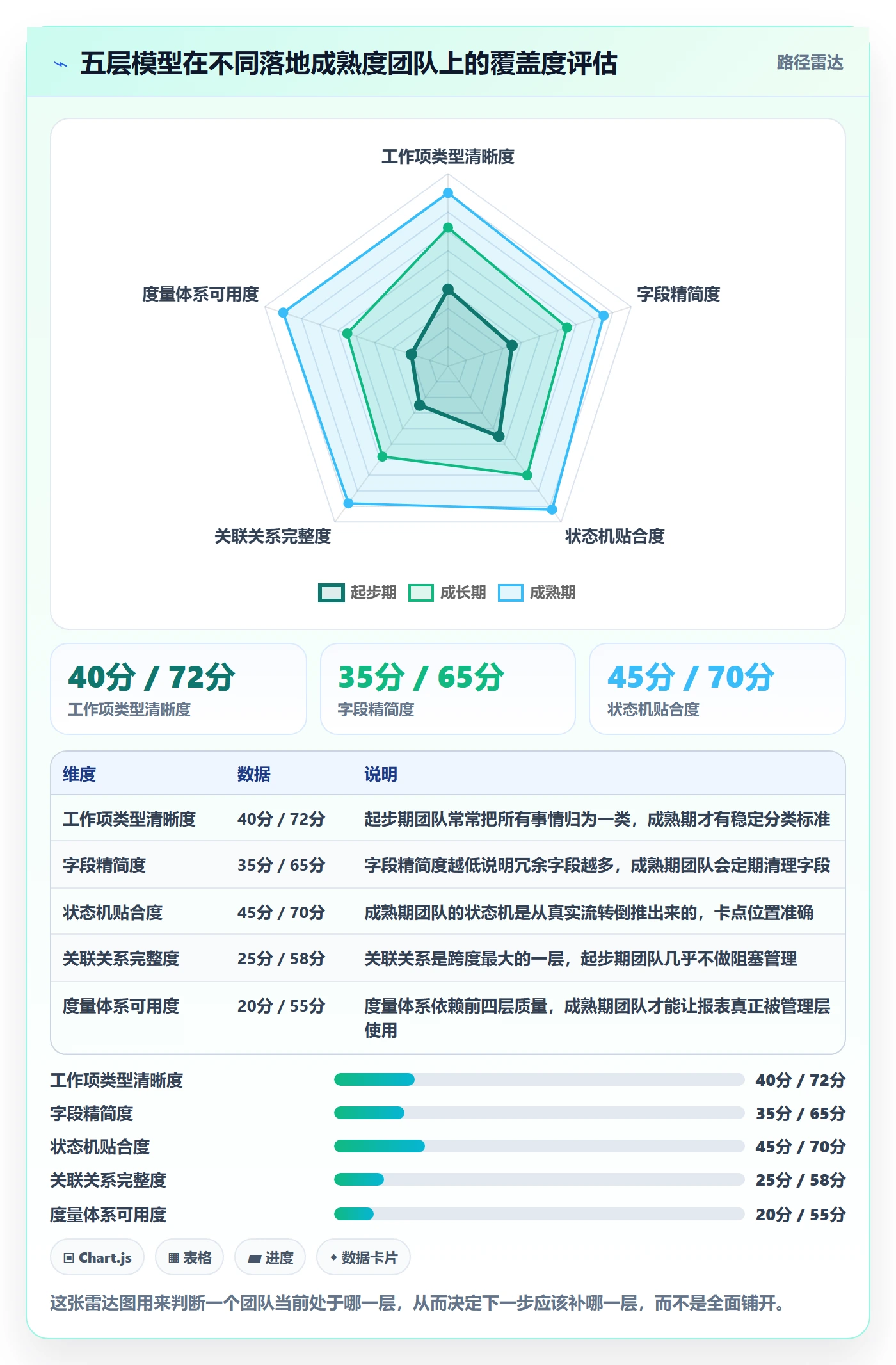 工作项落地方案：研发团队开展任务管理的落地方案案例解析