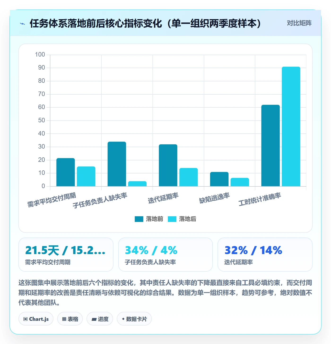 子任务怎么做?研发团队协同管理:任务管理从0到1