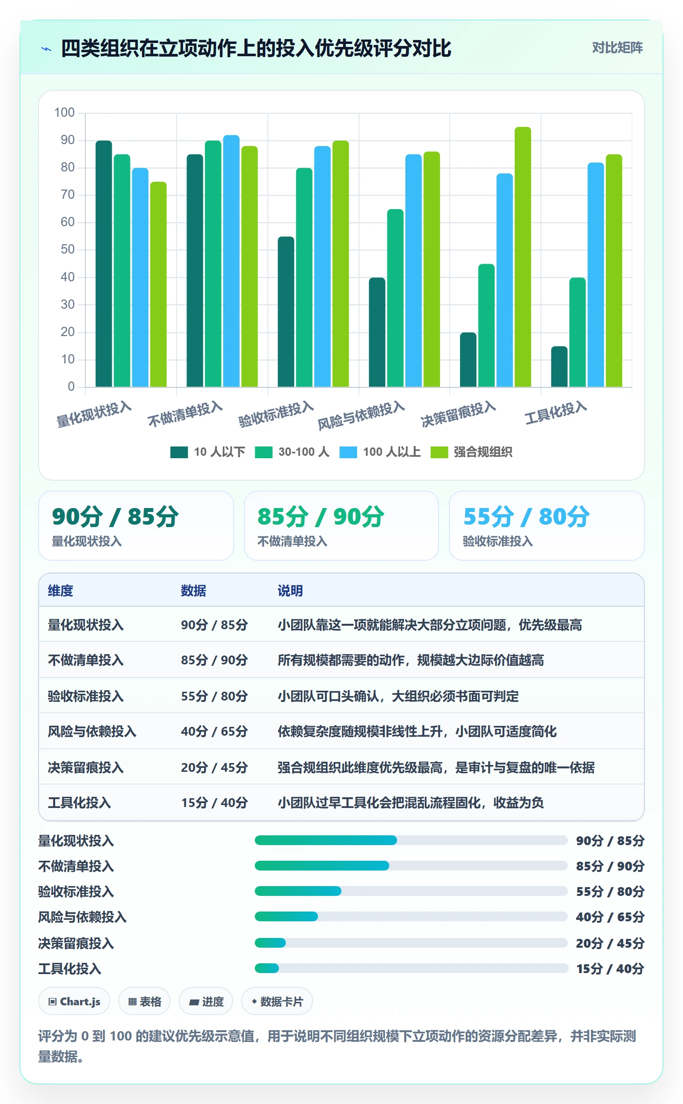 项目成员怎么做?企业管理者效率提升:项目立项从0到1