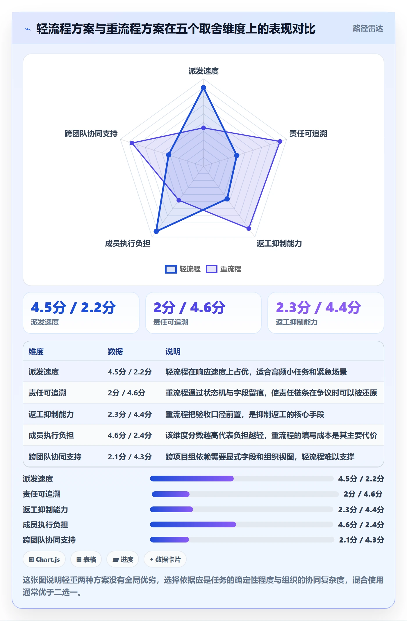 任务分派如何做好派发？项目负责人风险控制与操作步骤