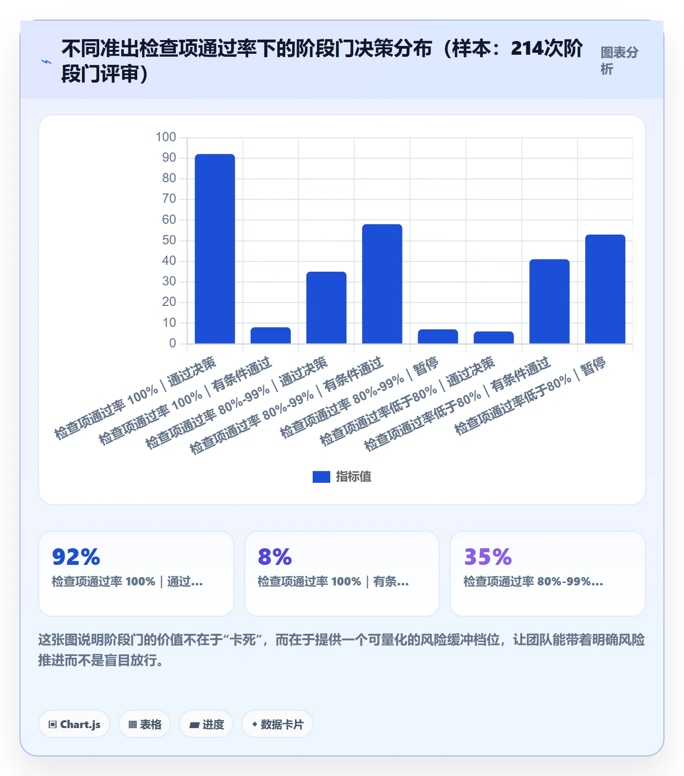 项目阶段阶段全流程:跨部门团队落地方案与一文讲清