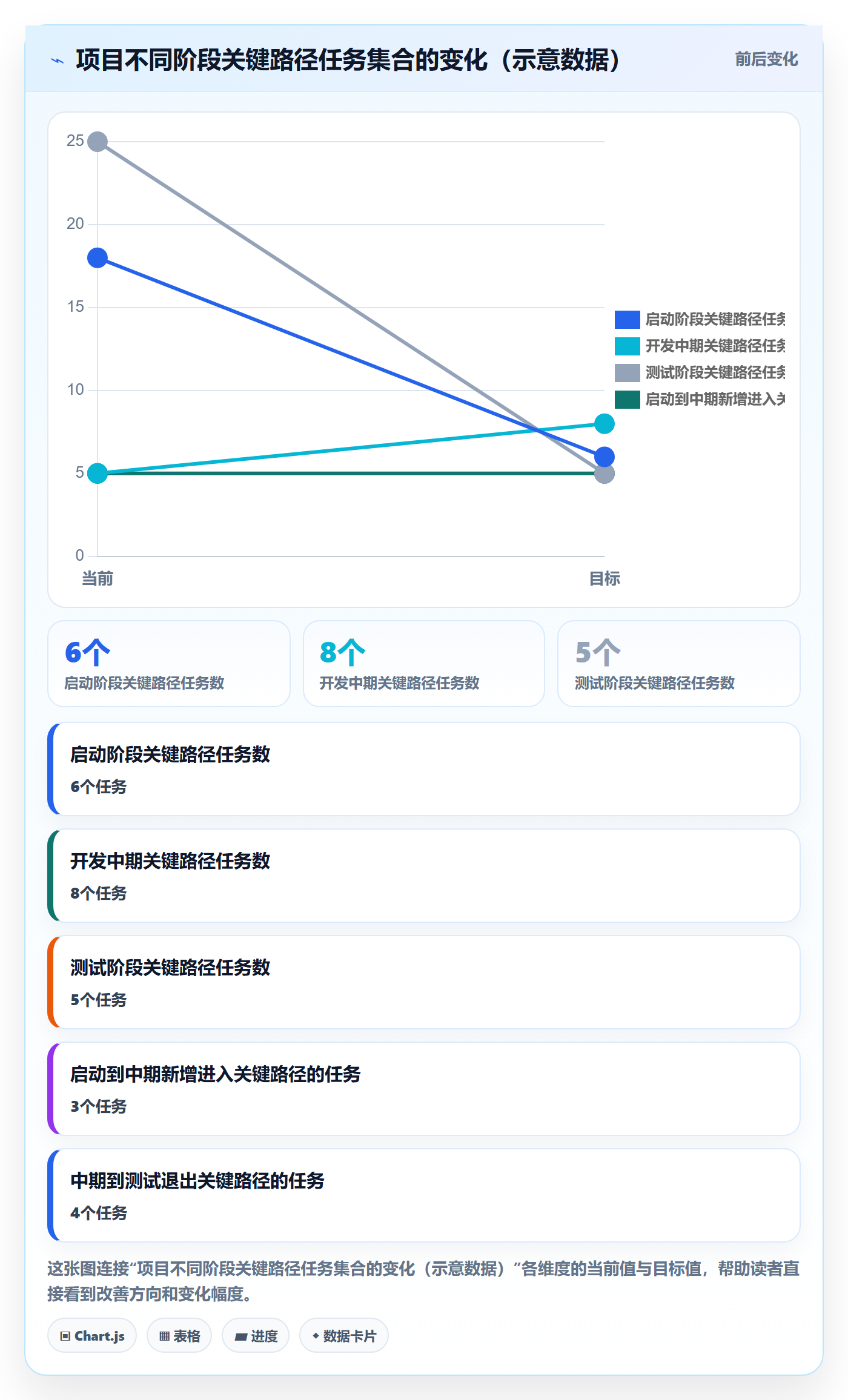任务依赖如何做好关键路径?产品经理入门指南与操作步骤