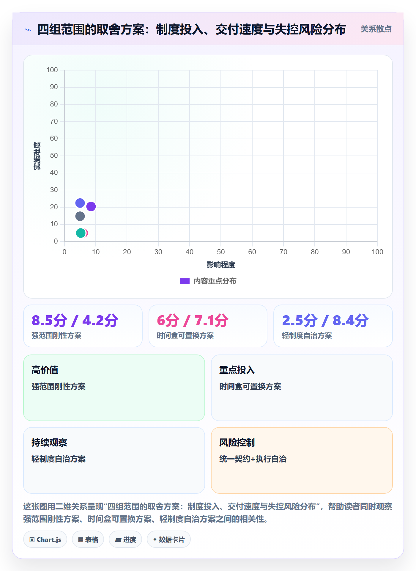 工作范围怎么做?跨部门团队制度设计:项目范围从0到1