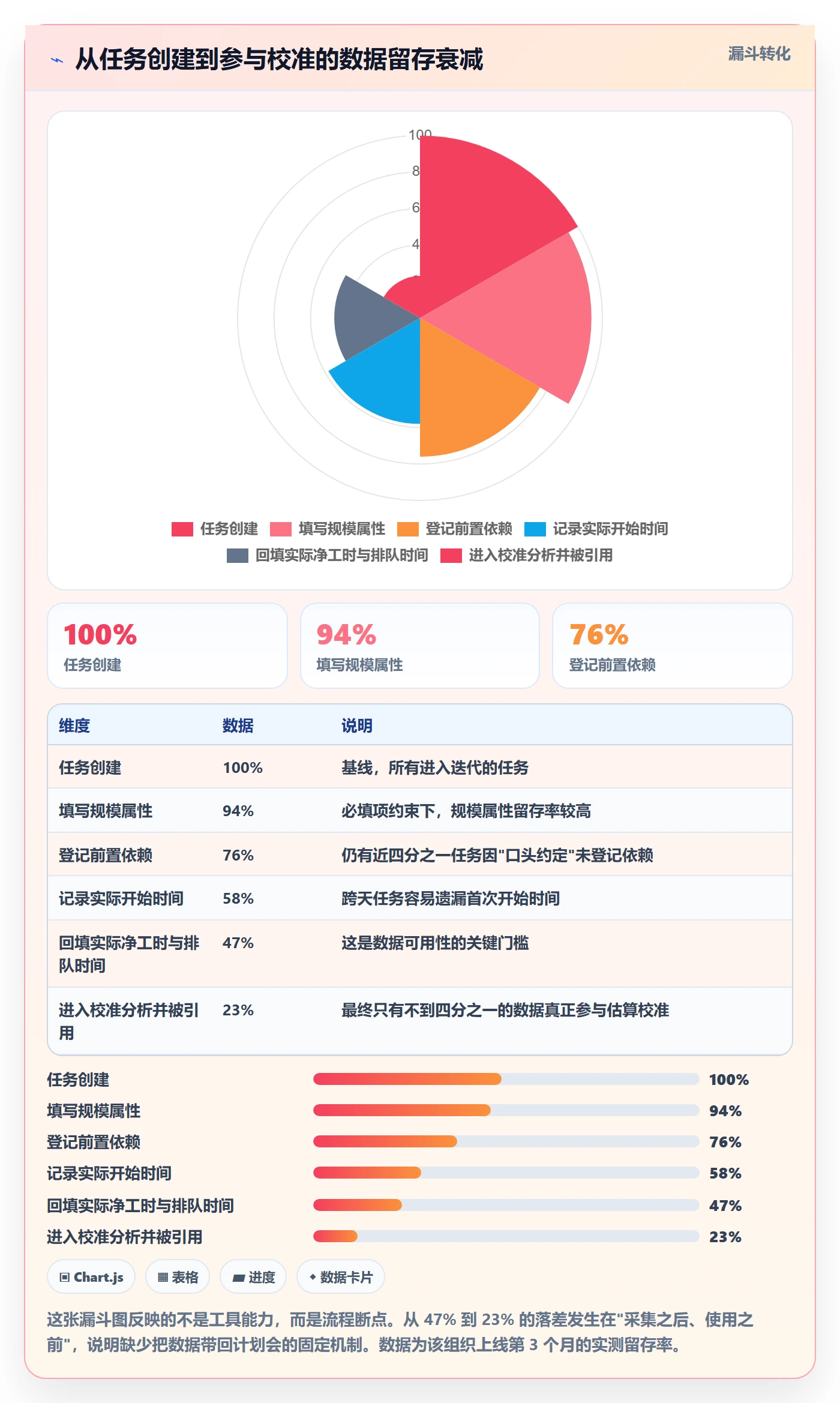 任务属性如何做好实际工期?产品经理流程优化与操作步骤
