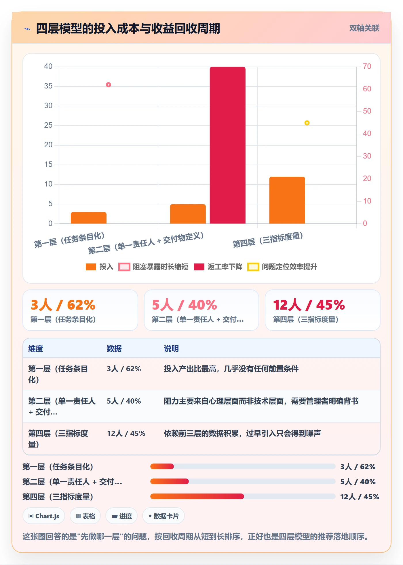执行人怎么做?跨部门团队效率提升:任务管理从0到1