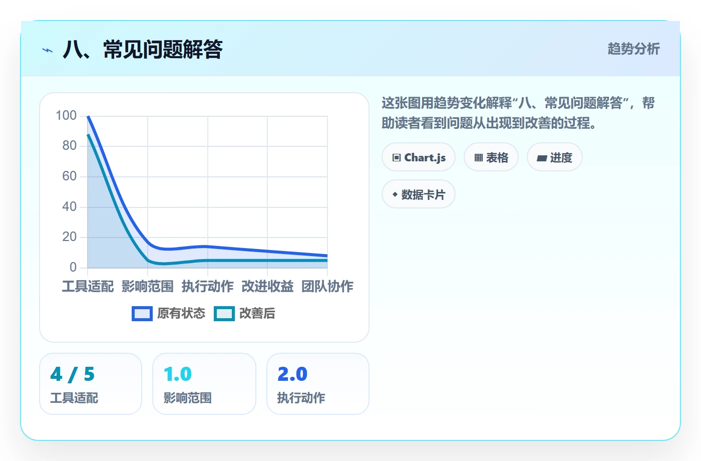 八、常见问题解答